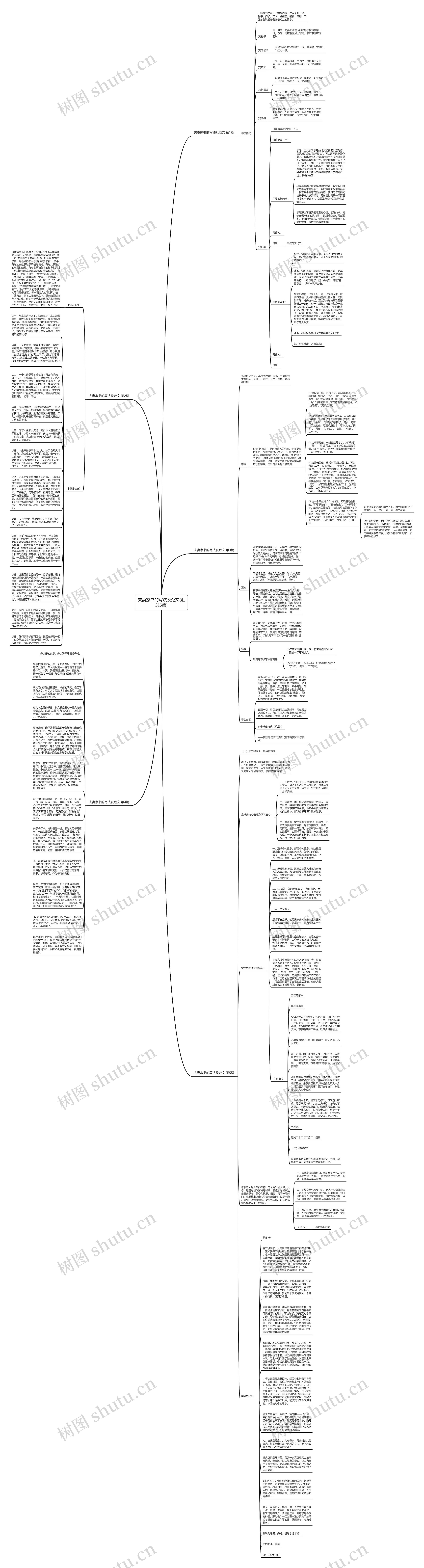 夫妻家书的写法及范文(汇总5篇)思维导图高清图 夫妻家书的写法及范文(汇总5篇)思维导图
