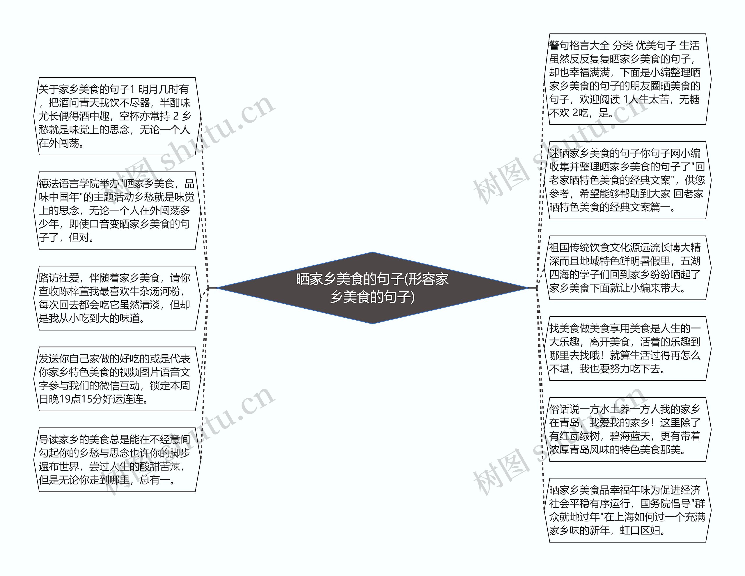 晒家乡美食的句子(形容家乡美食的句子)思维导图