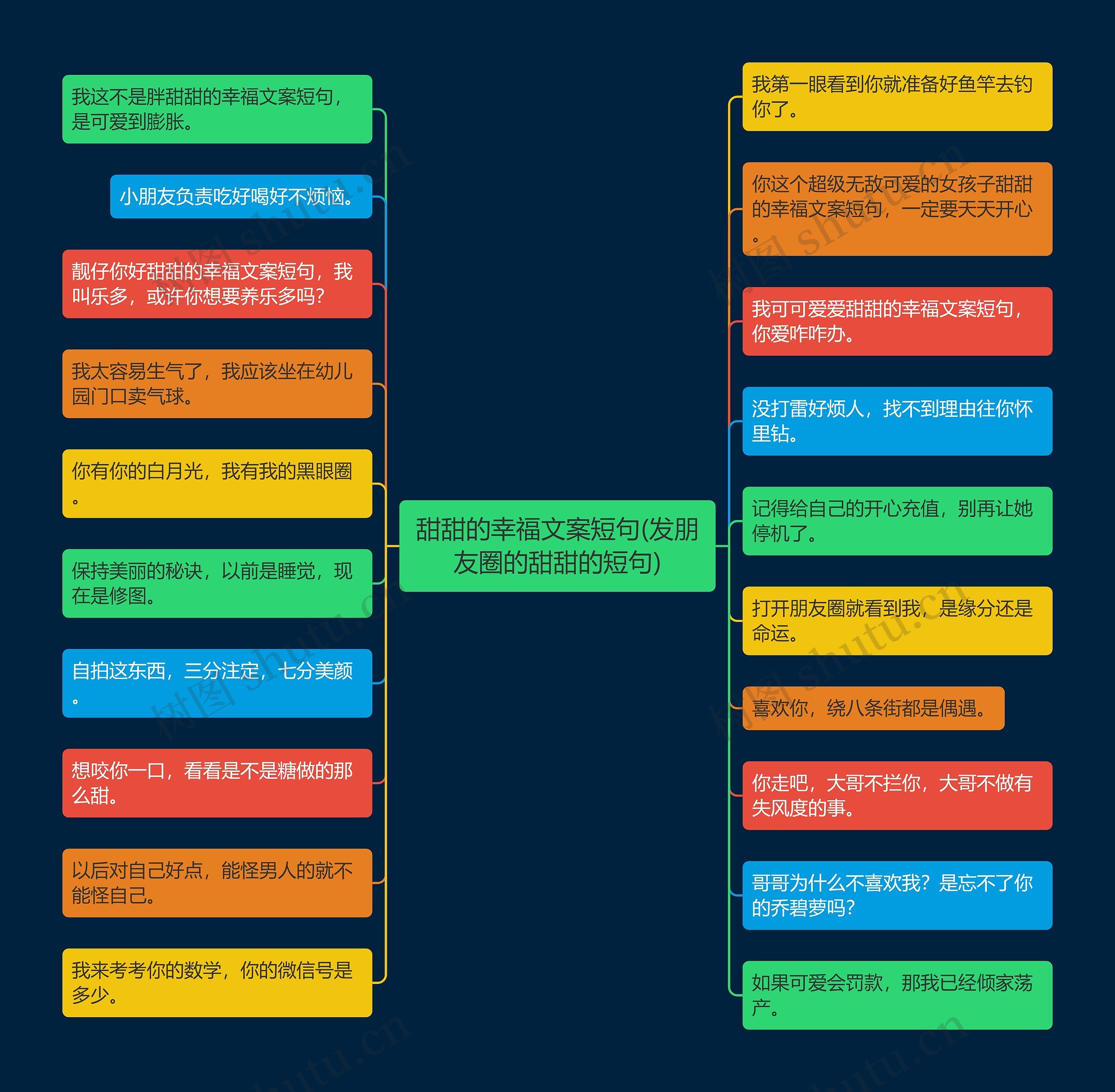 甜甜的幸福文案短句(发朋友圈的甜甜的短句)思维导图