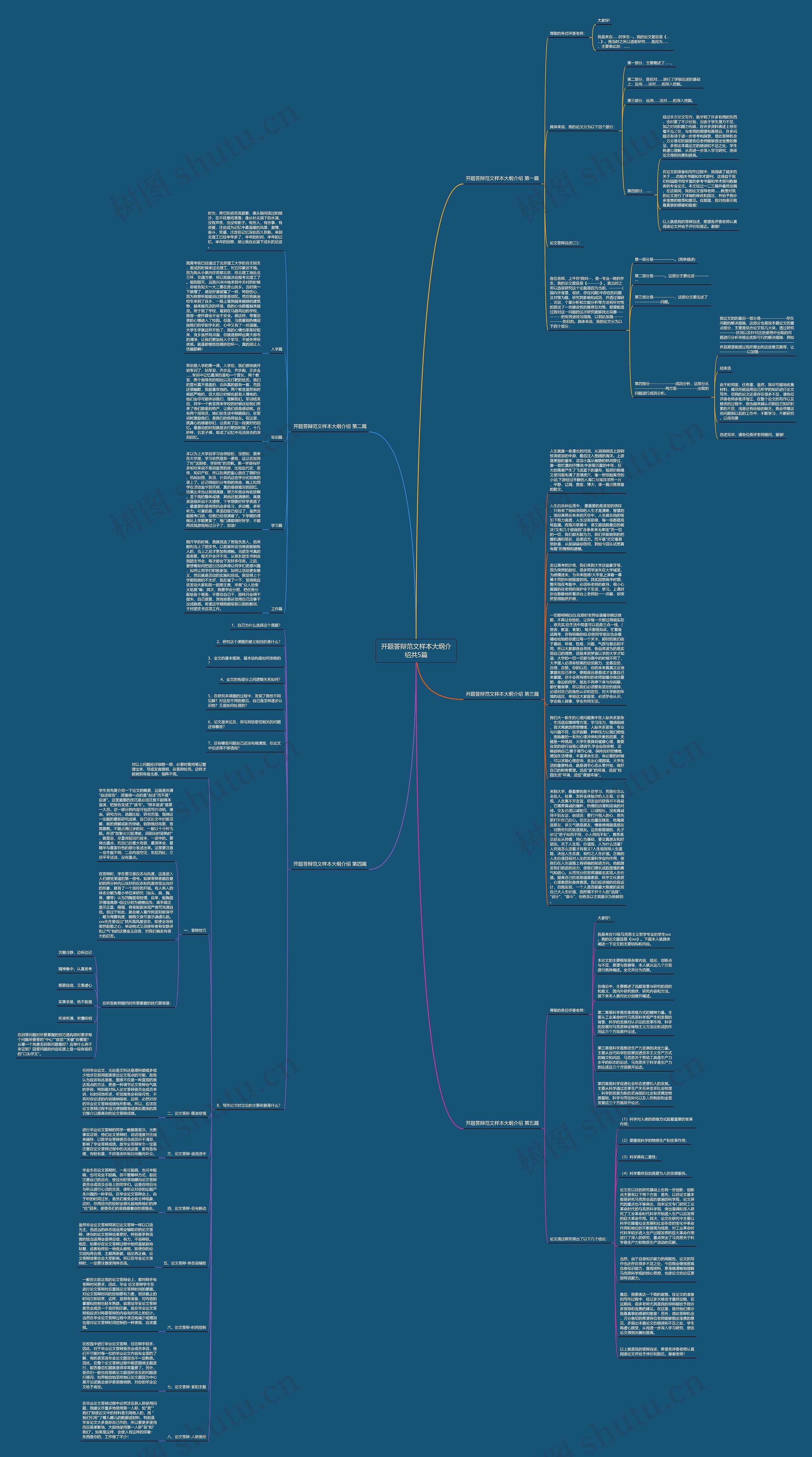开题答辩范文样本大纲介绍共5篇思维导图