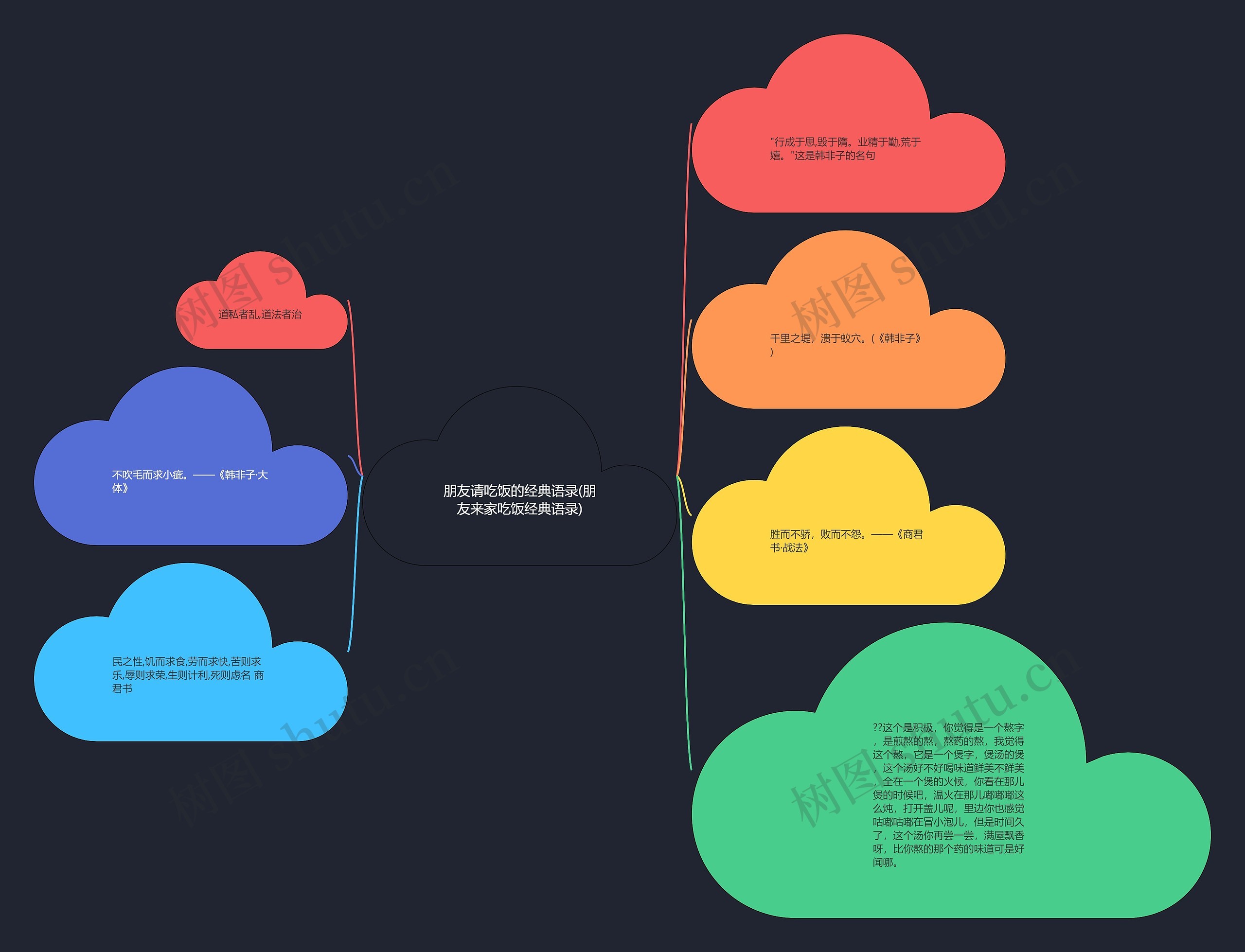 朋友请吃饭的经典语录(朋友来家吃饭经典语录) 朋友请吃饭的经典语录(朋友来家吃饭经典语录)