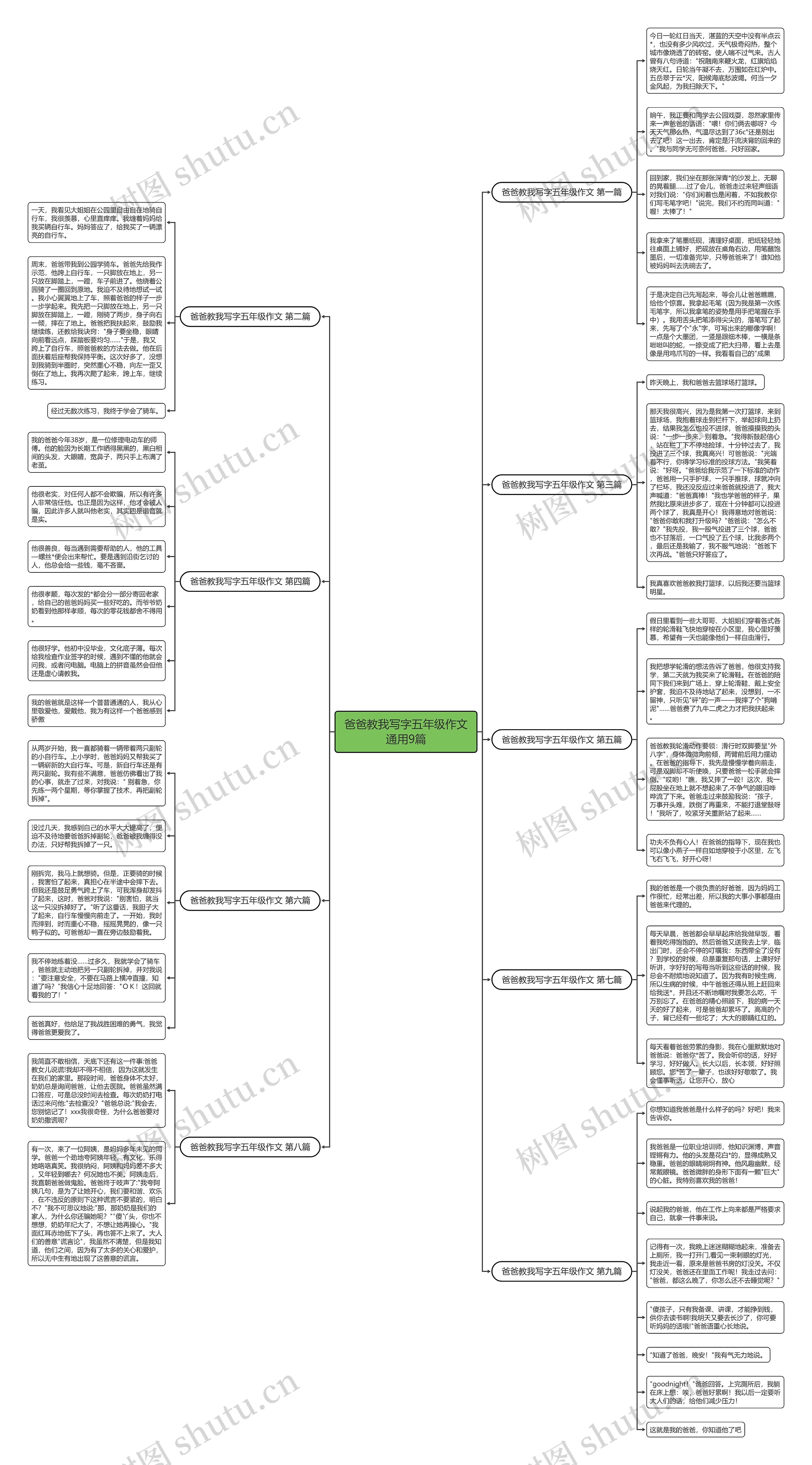 爸爸教我写字五年级作文通用9篇思维导图