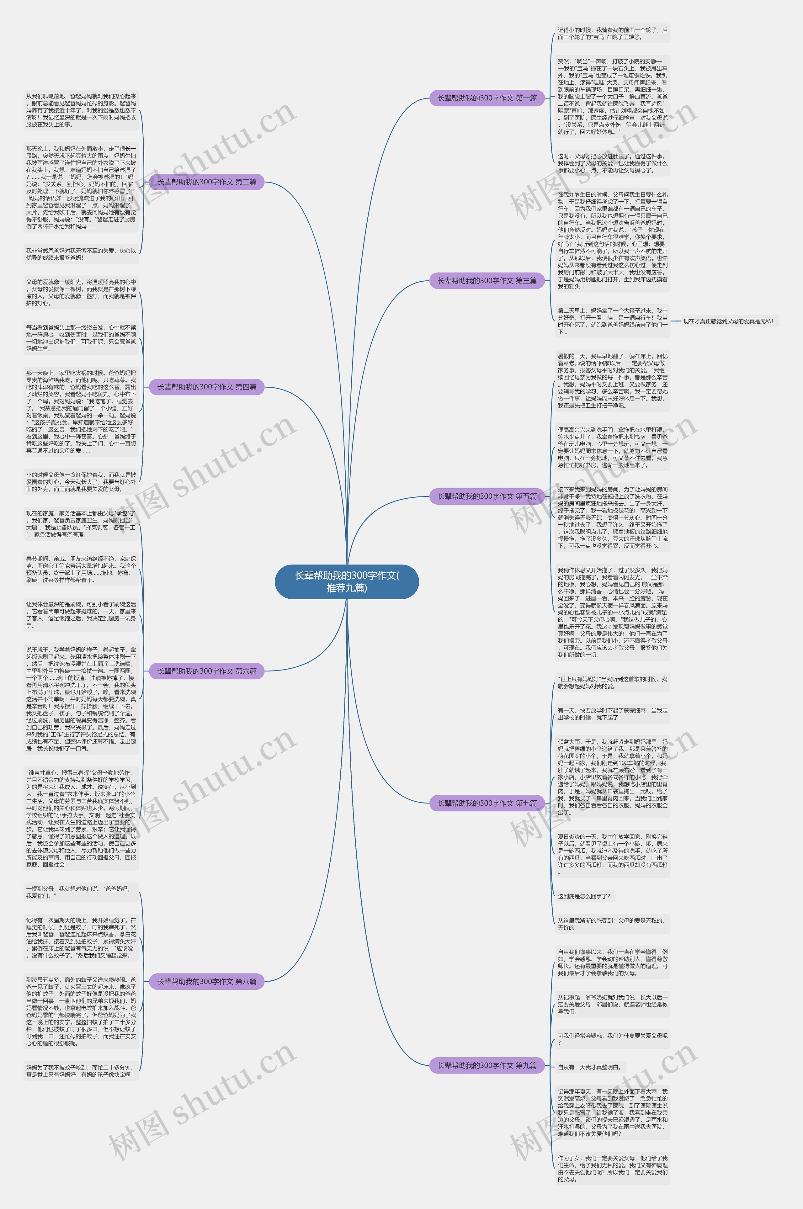 长辈帮助我的300字作文(推荐九篇)思维导图