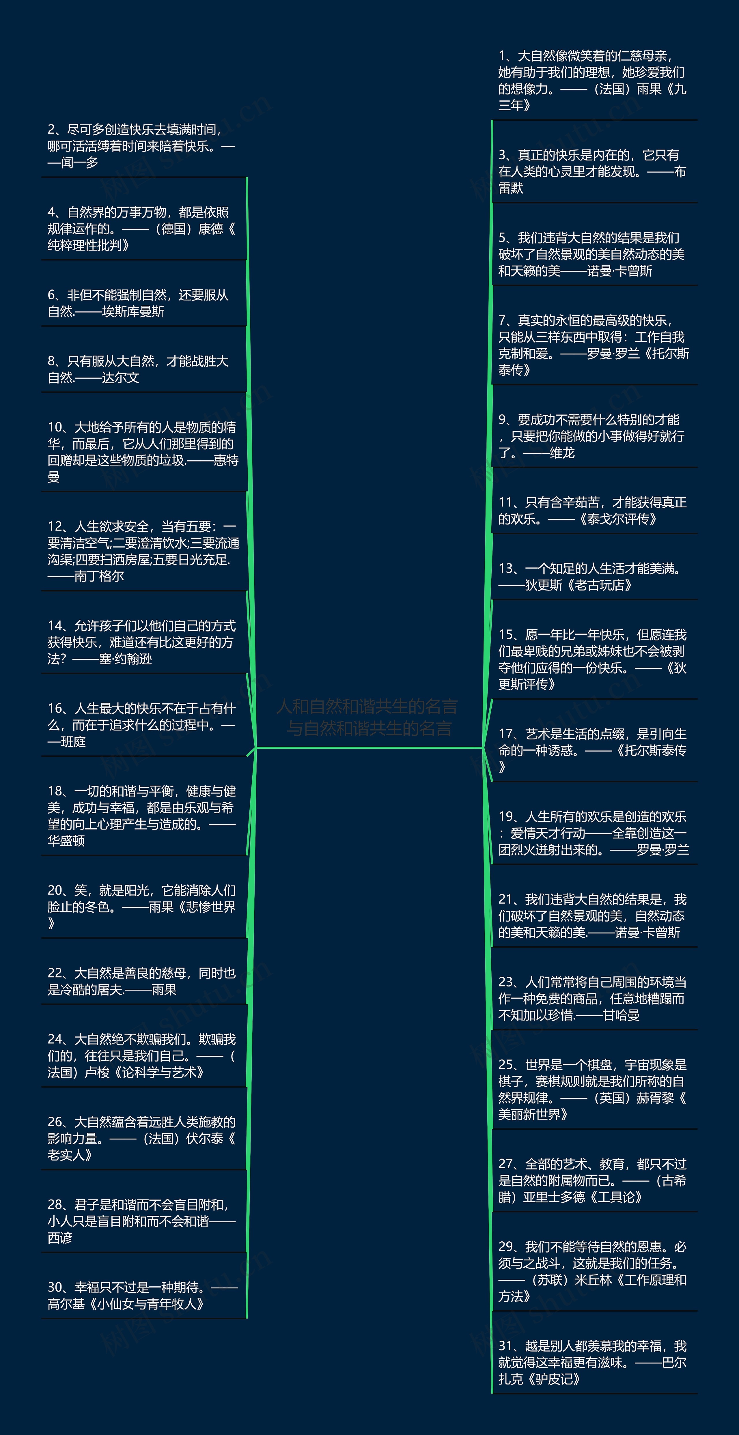 人和自然和谐共生的名言 与自然和谐共生的名言思维导图