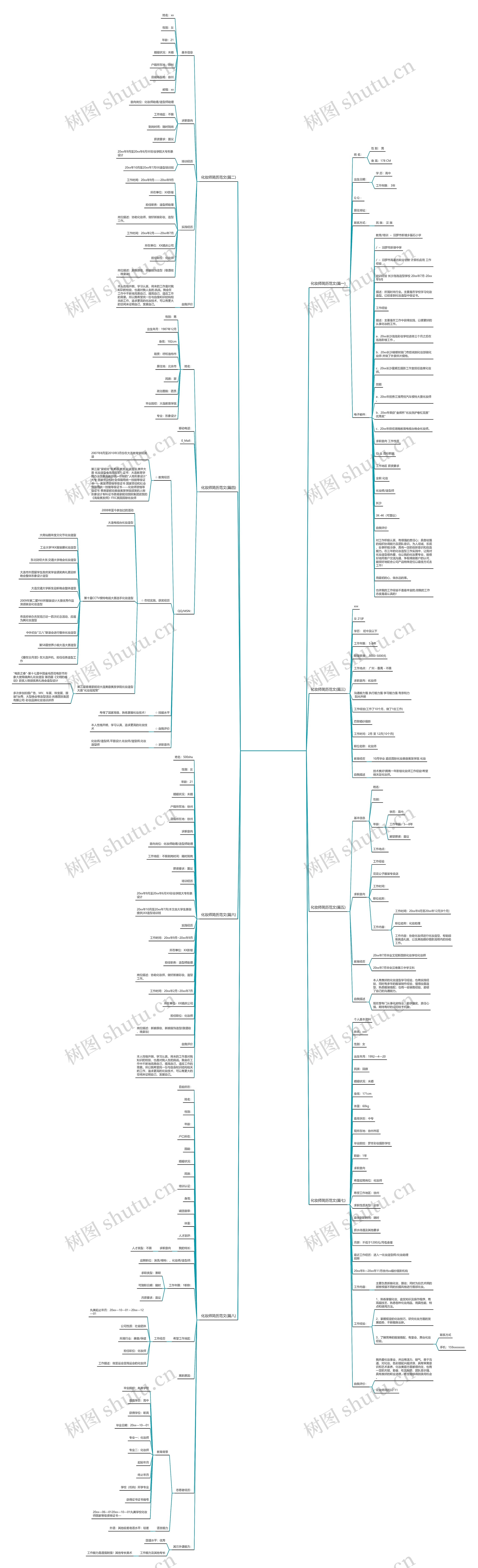 化妆师简历范文(优选八篇) 化妆师简历范文(优选八篇)