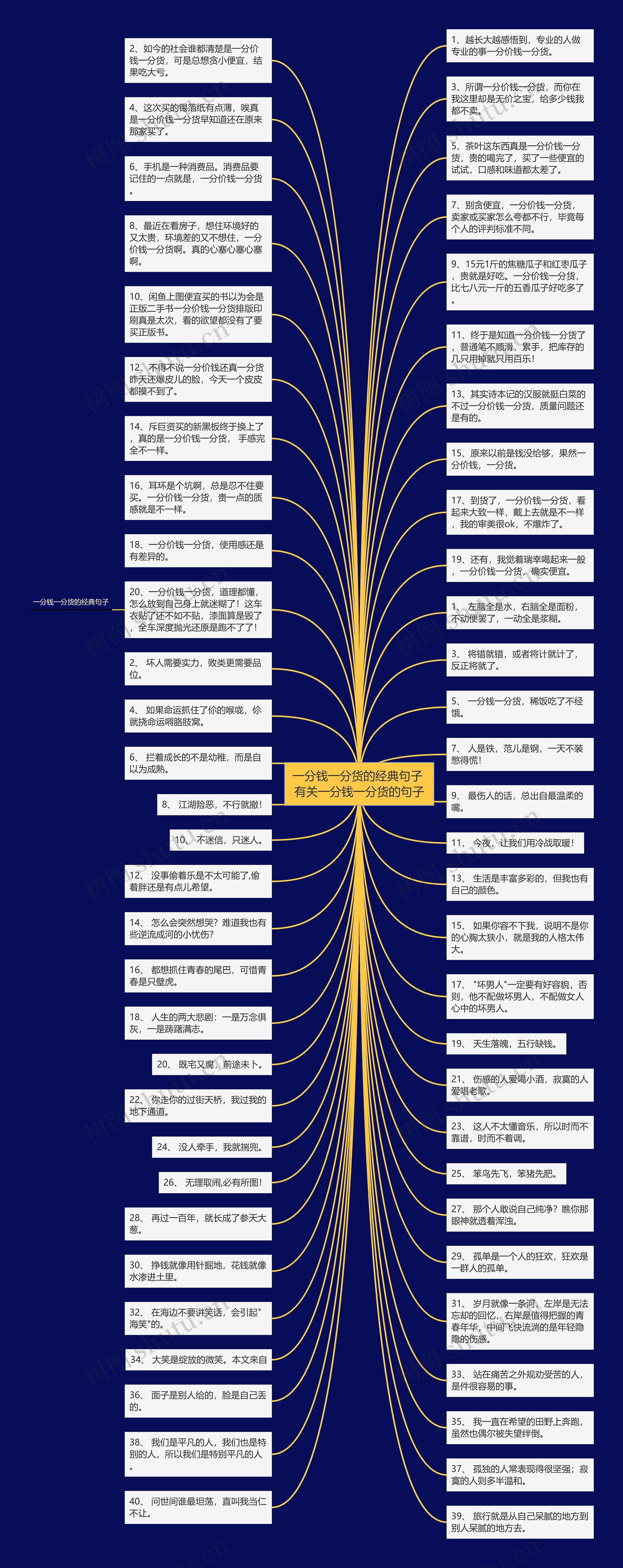 一分钱一分货的经典句子 有关一分钱一分货的句子思维导图