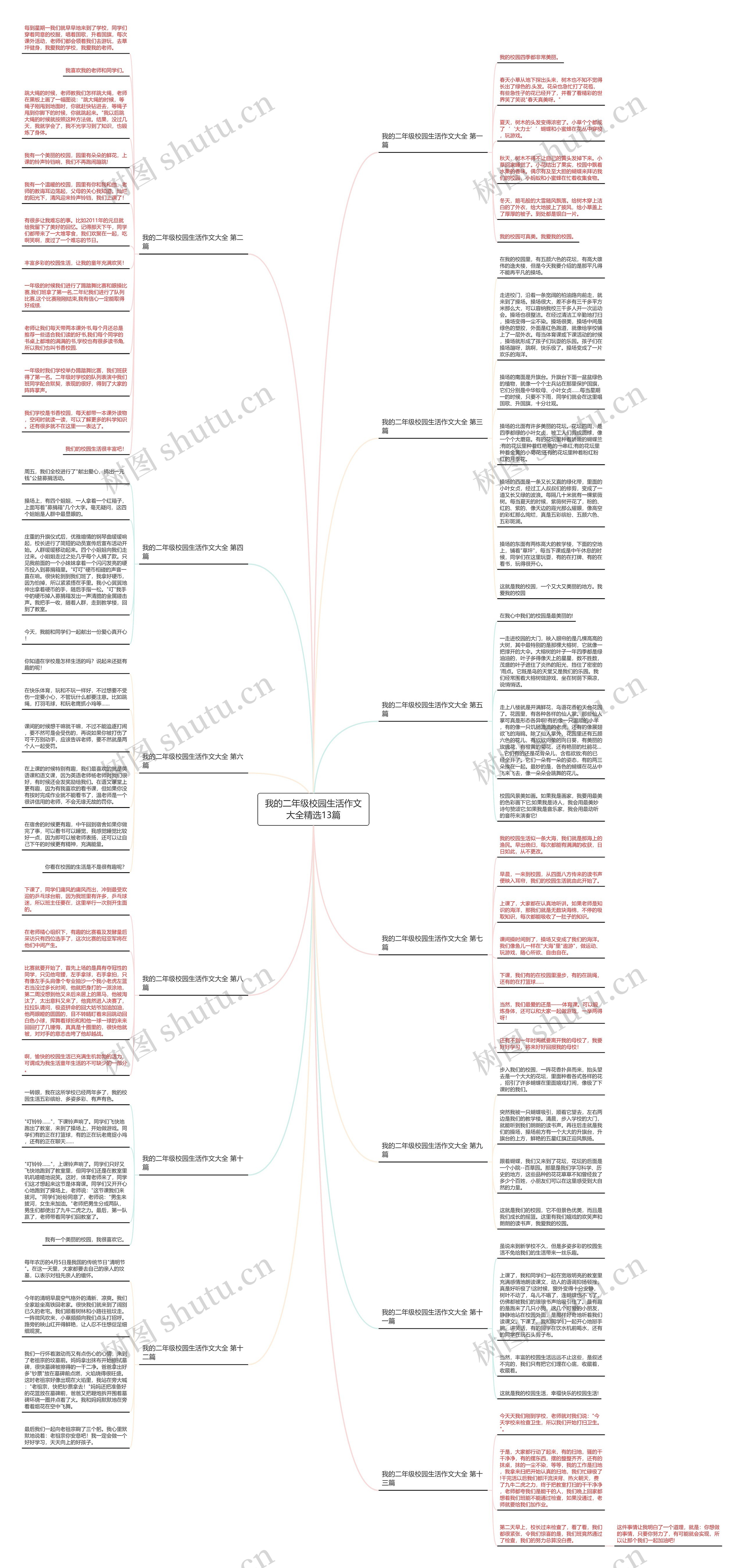 我的二年级校园生活作文大全精选13篇思维导图