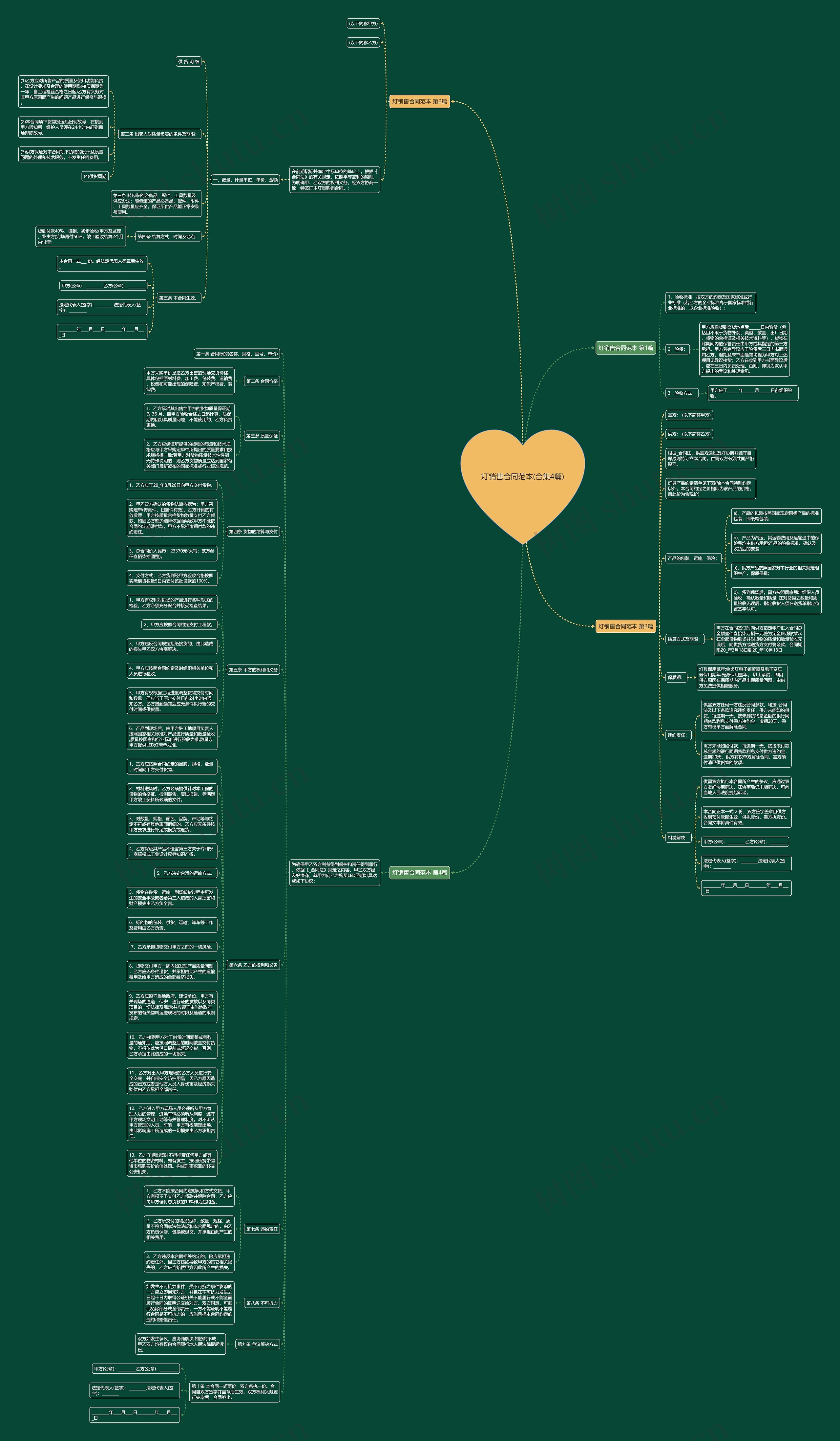 灯销售合同范本(合集4篇)思维导图