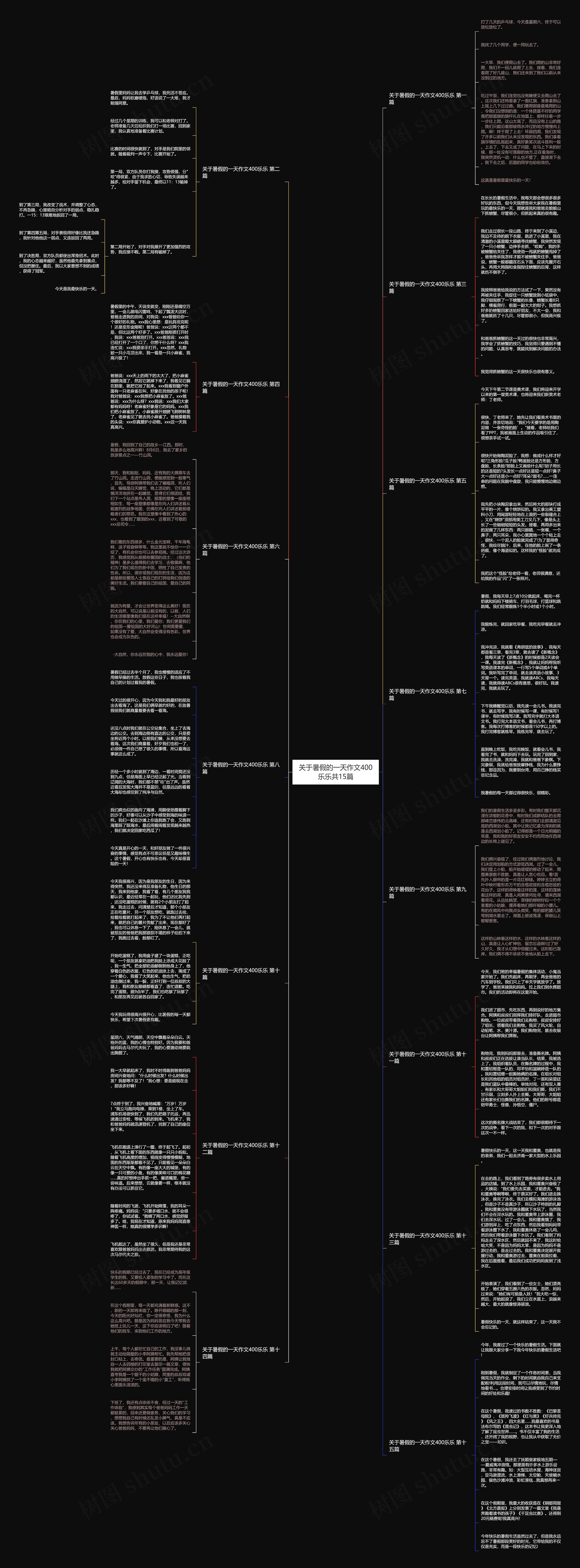 关于暑假的一天作文400乐乐共15篇