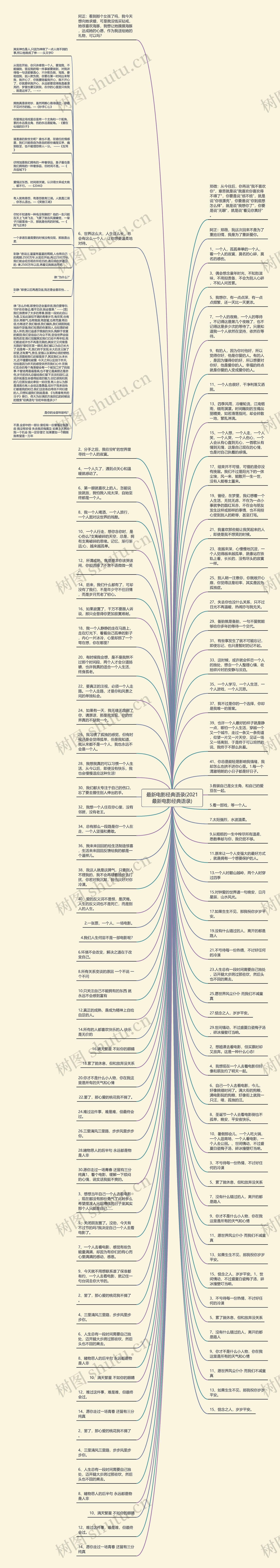 最新电影经典语录(2021最新电影经典语录)思维导图