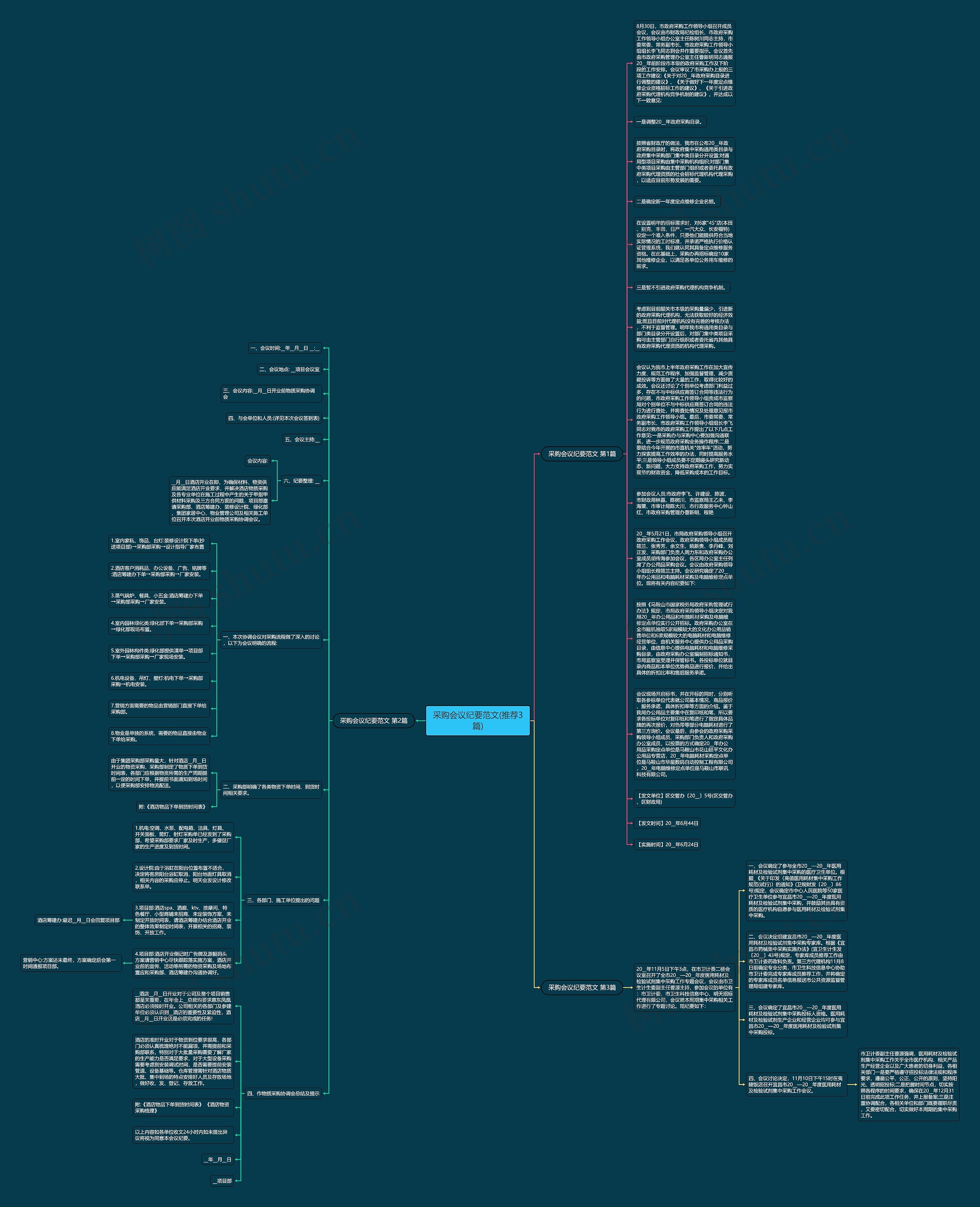 采购会议纪要范文(推荐3篇)思维导图