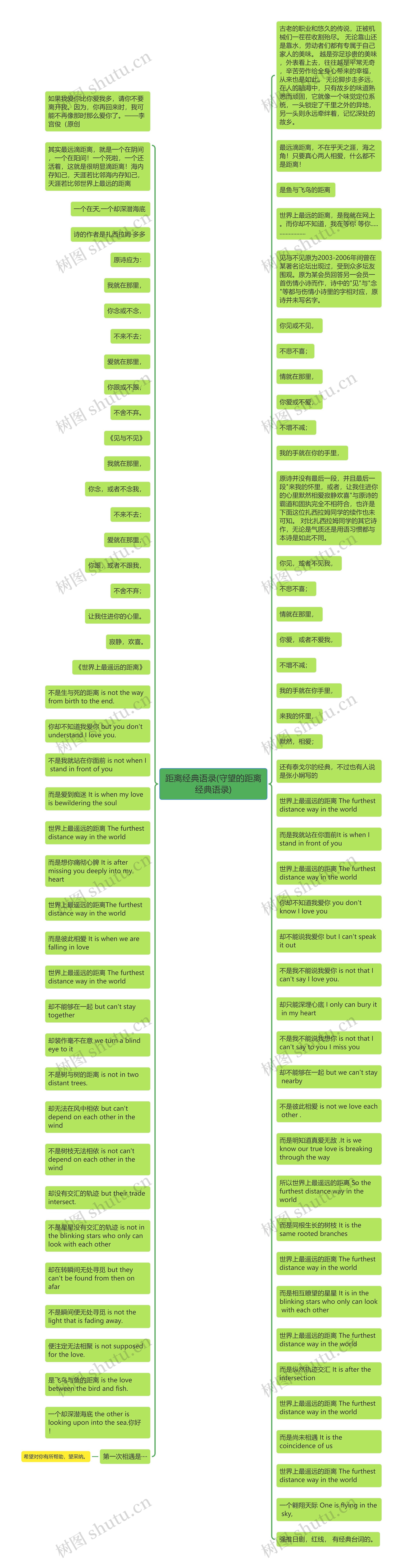 距离经典语录(守望的距离经典语录)思维导图