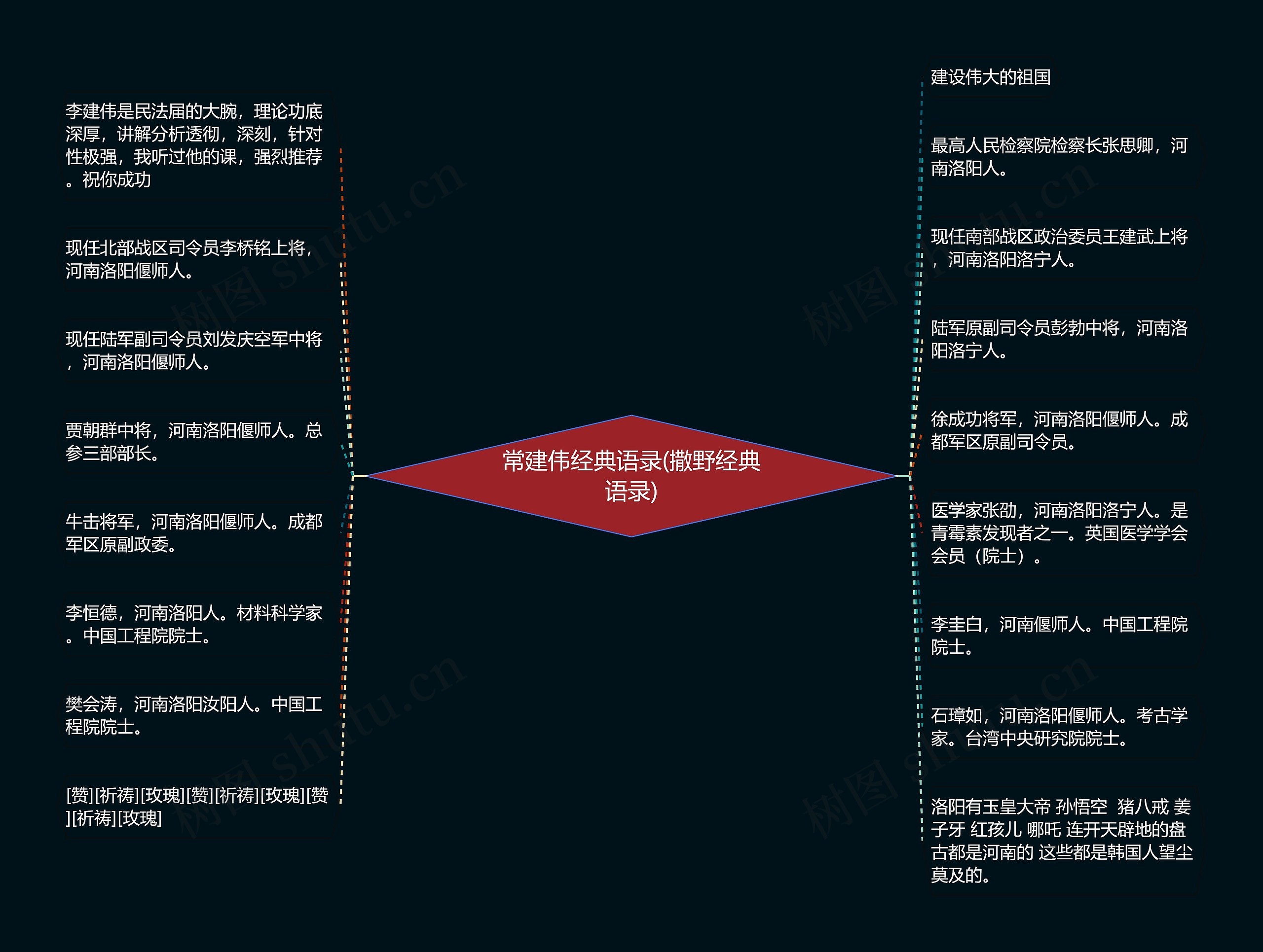 常建伟经典语录(撒野经典语录)思维导图