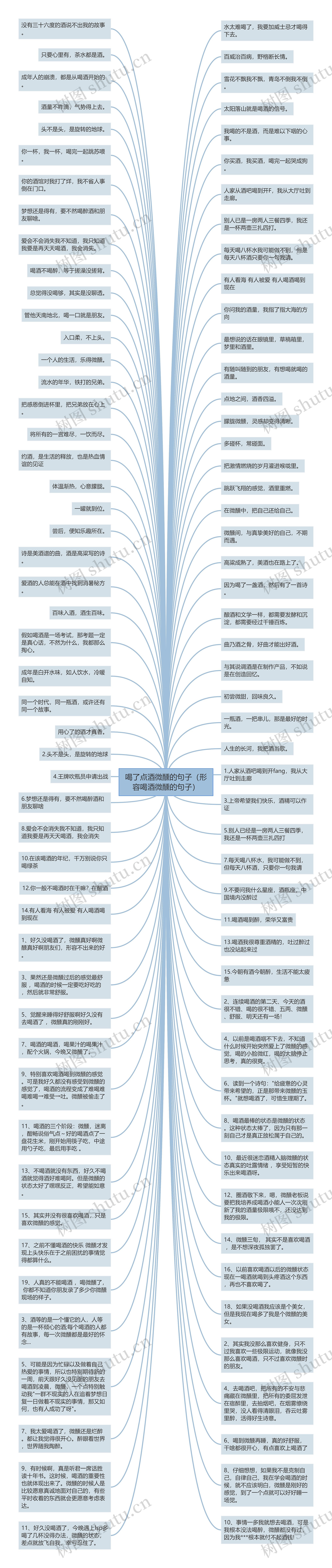 喝了点酒微醺的句子（形容喝酒微醺的句子）思维导图