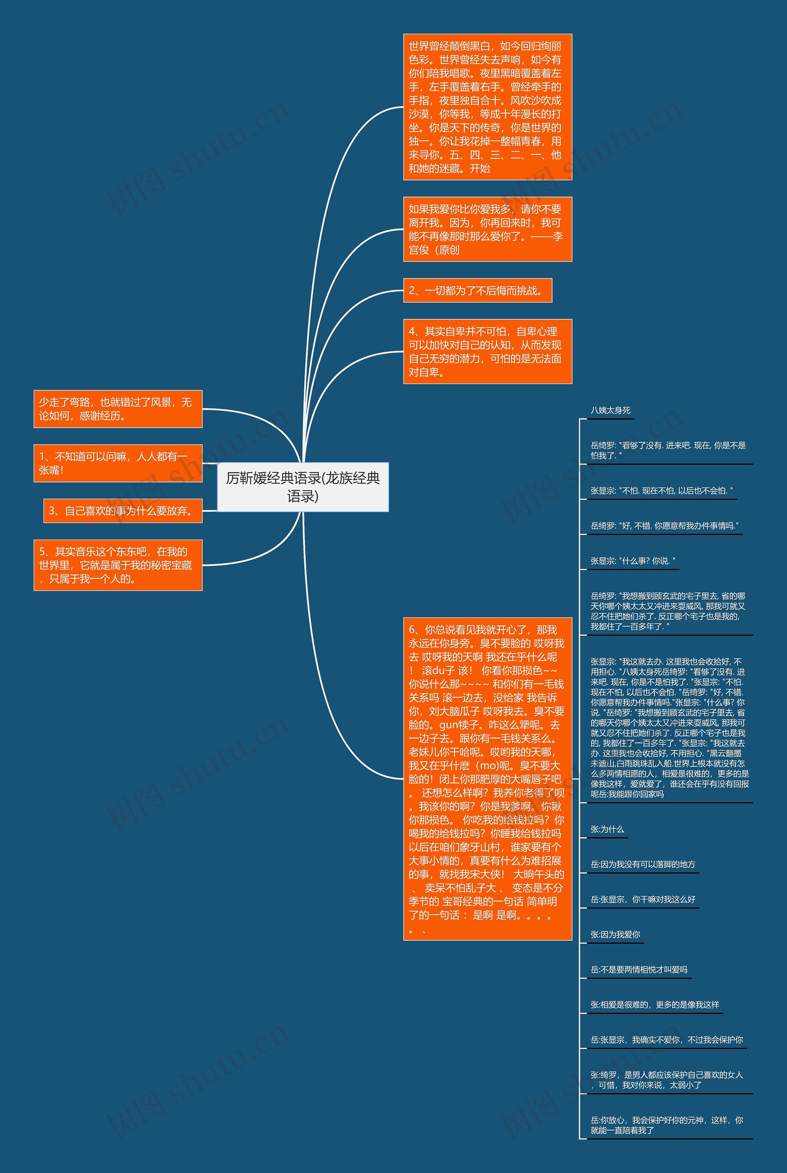 厉靳媛经典语录(龙族经典语录)思维导图