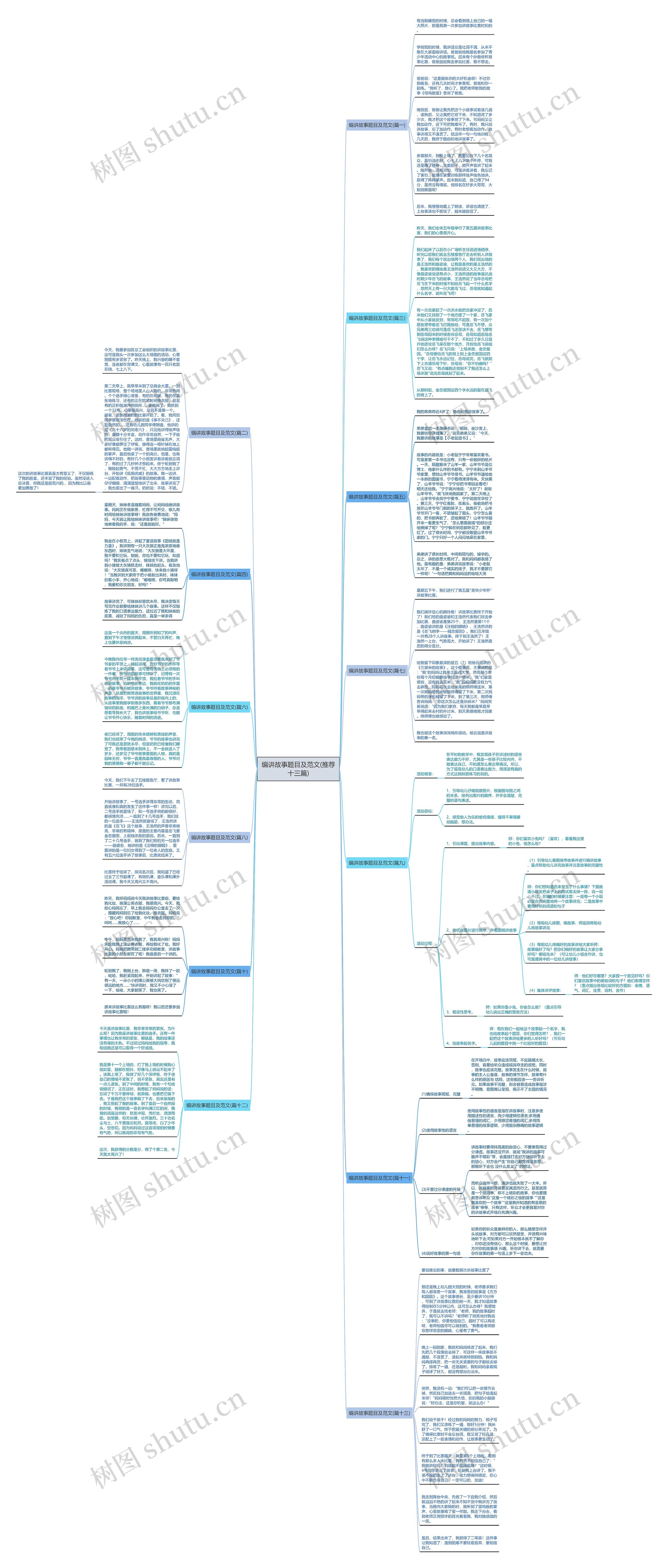 编讲故事题目及范文(推荐十三篇)