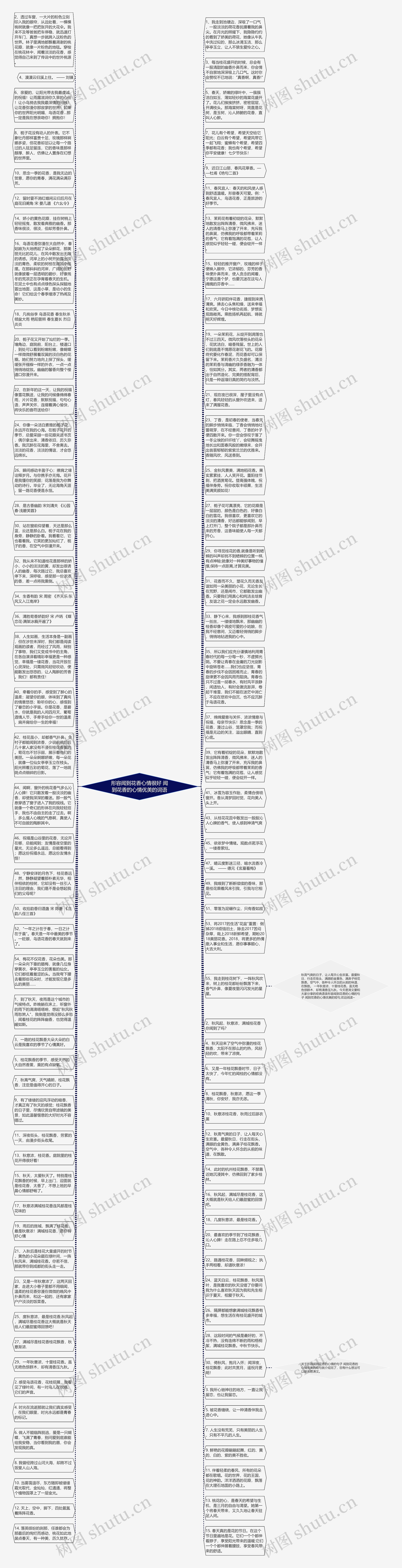 形容闻到花香心情很好 闻到花香的心情优美的词语思维导图