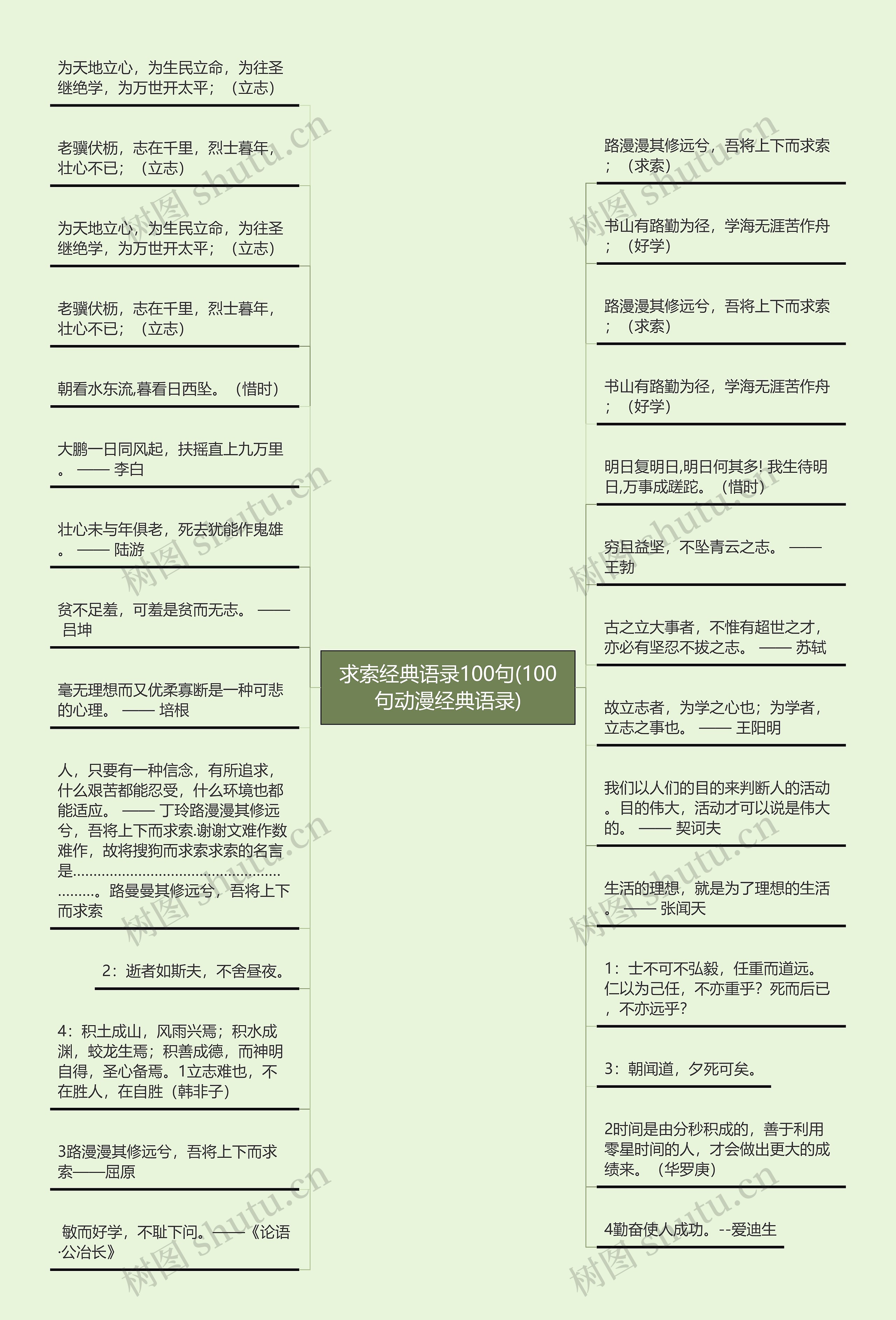 求索经典语录100句(100句动漫经典语录)