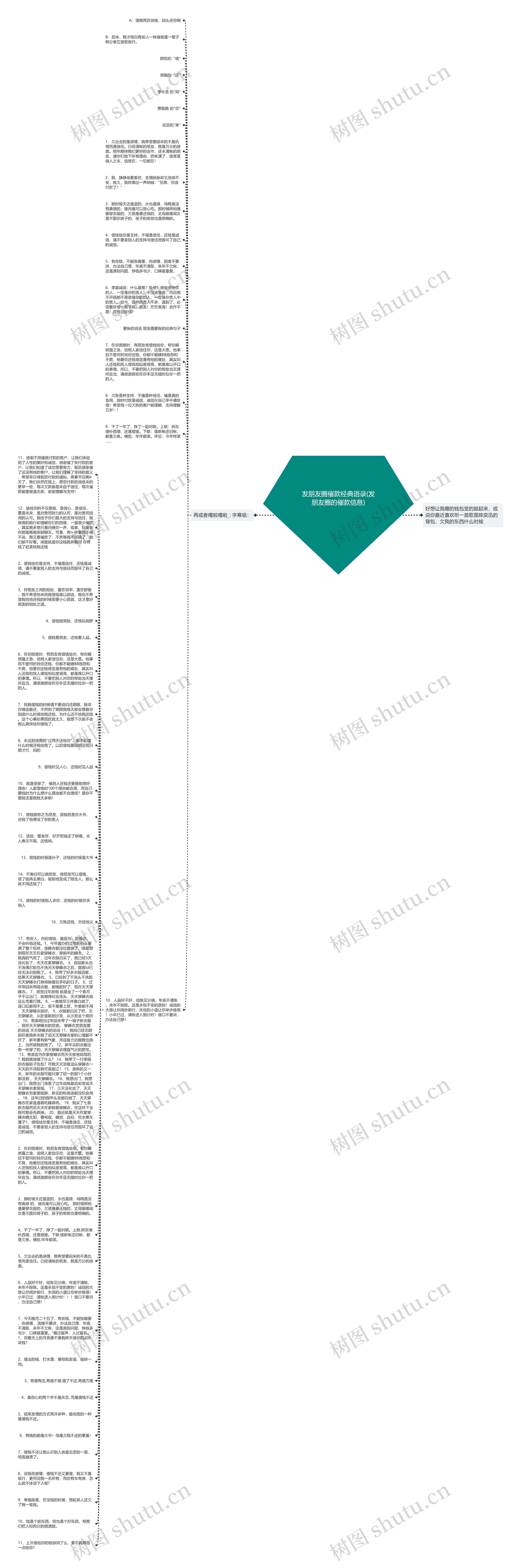 发朋友圈催款经典语录(发朋友圈的催款信息)思维导图高清图 发朋友圈催款经典语录(发朋友圈的催款信息)思维导图
