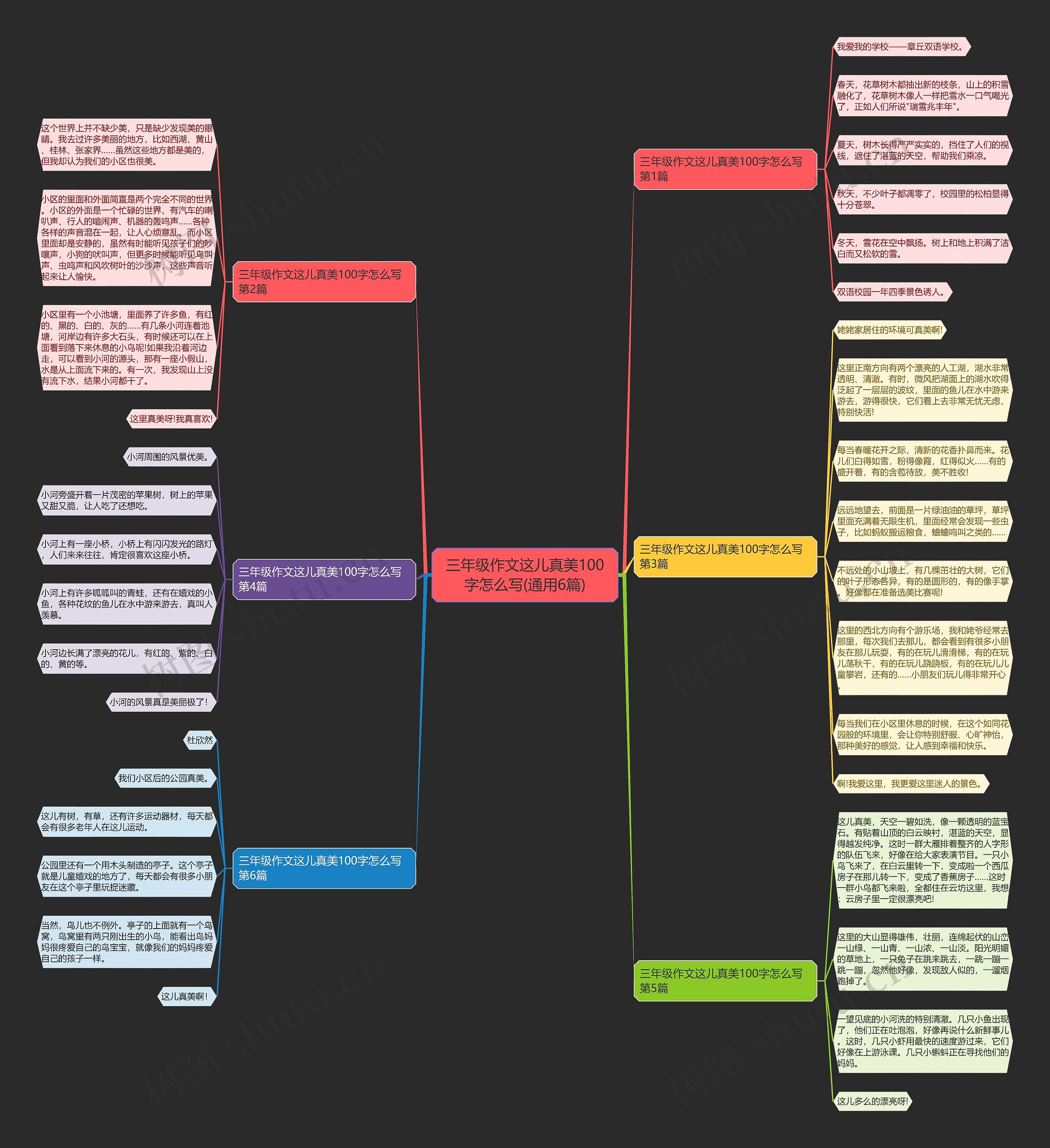 三年级作文这儿真美100字怎么写(通用6篇)思维导图