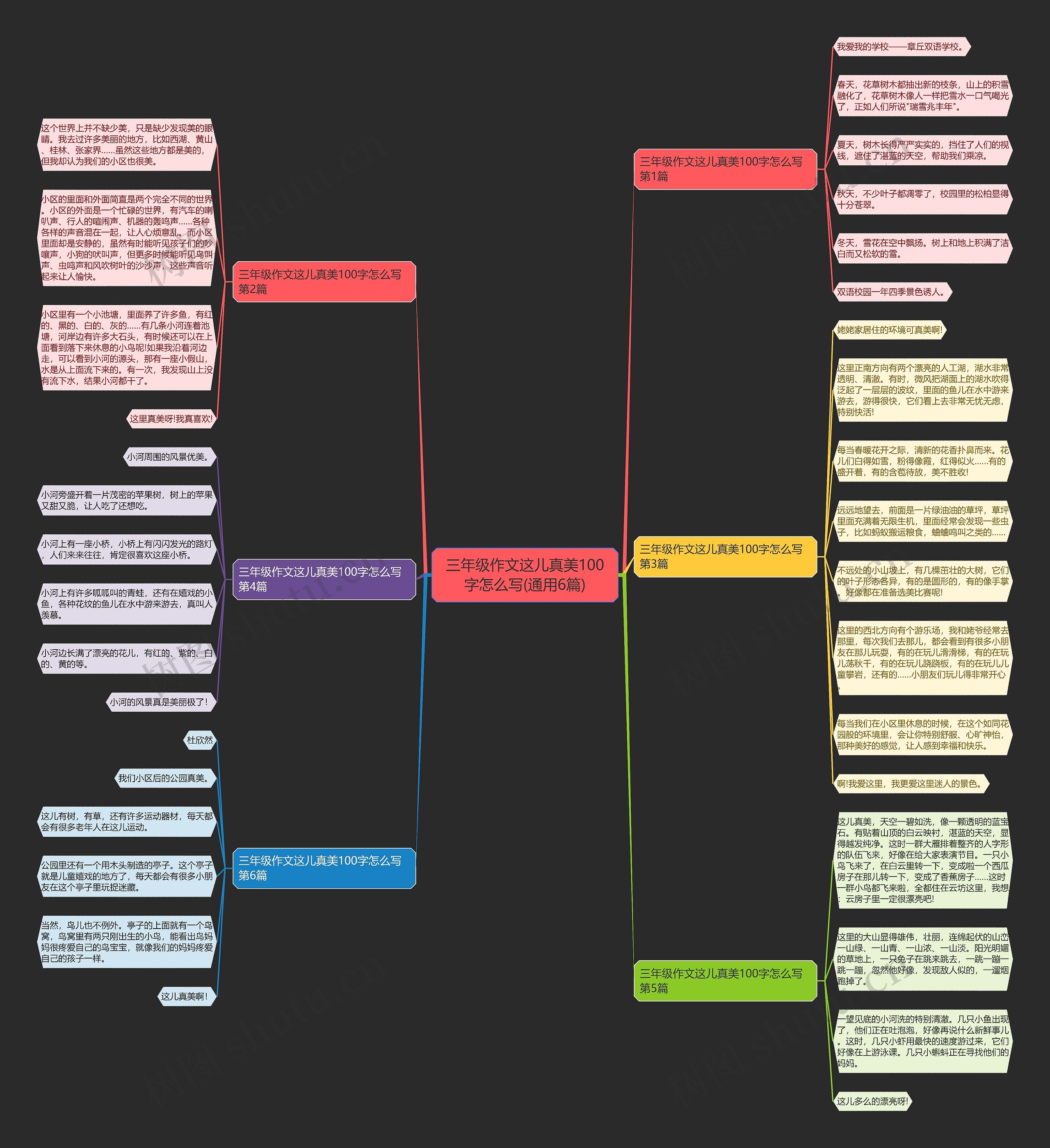 三年级作文这儿真美100字怎么写(通用6篇) 三年级作文这儿真美100字怎么写(通用6篇)