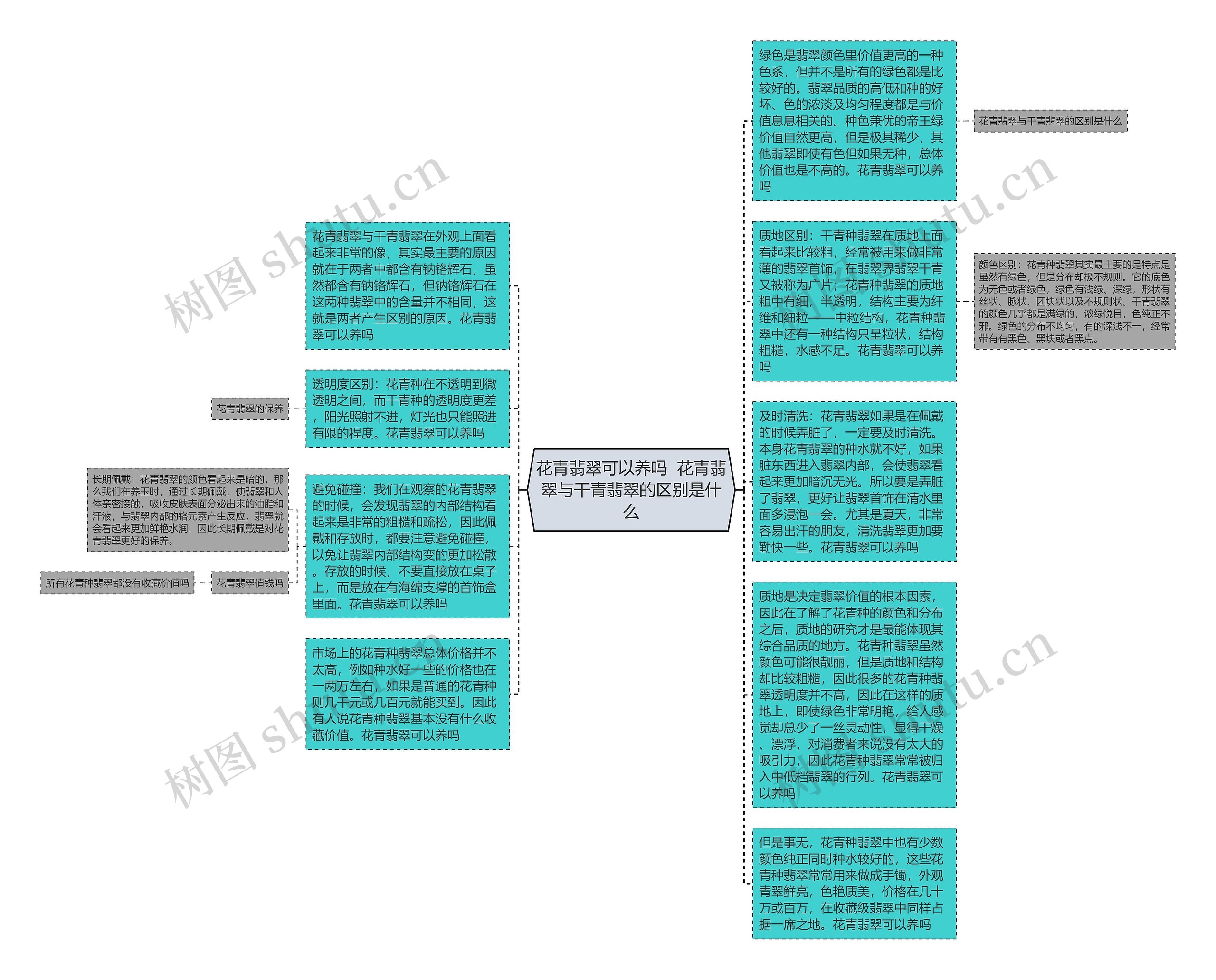 花青翡翠可以养吗  花青翡翠与干青翡翠的区别是什么