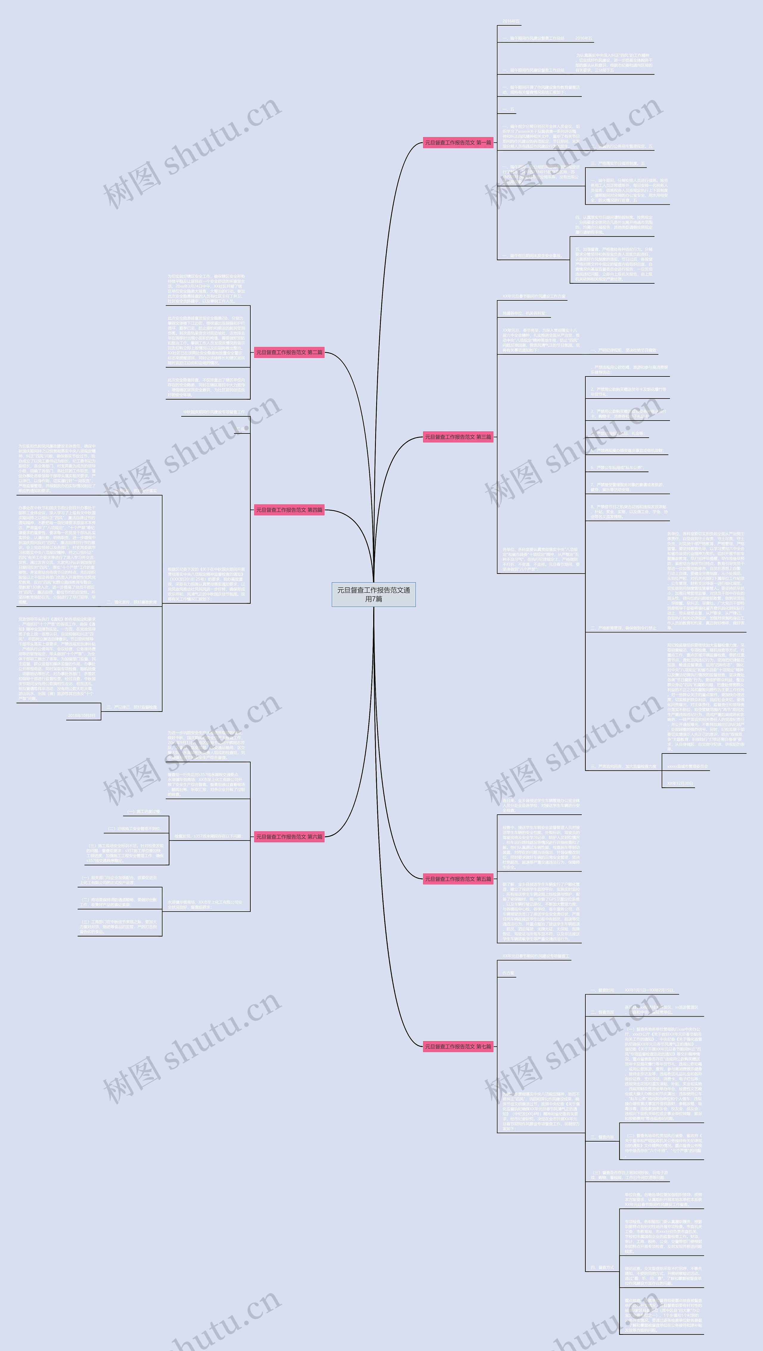 元旦督查工作报告范文通用7篇思维导图