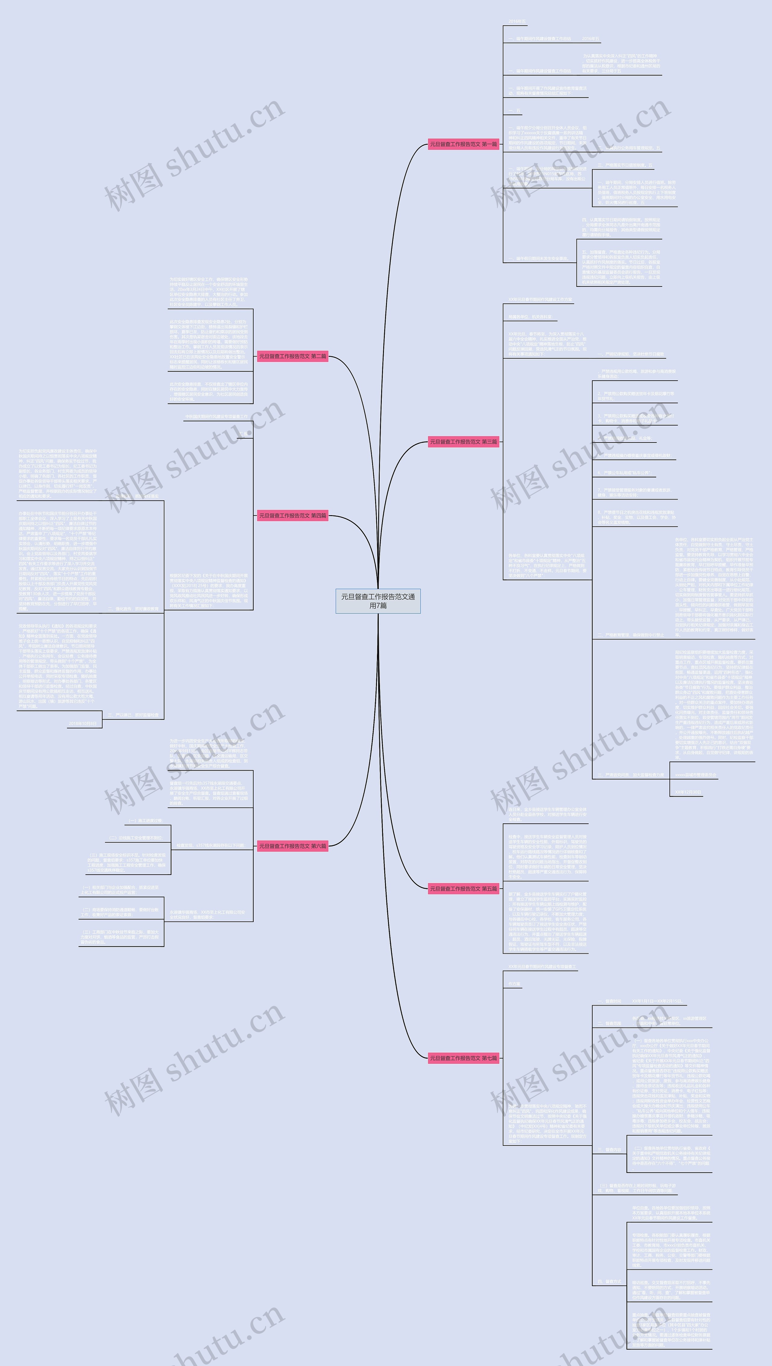 元旦督查工作报告范文通用7篇 元旦督查工作报告范文通用7篇