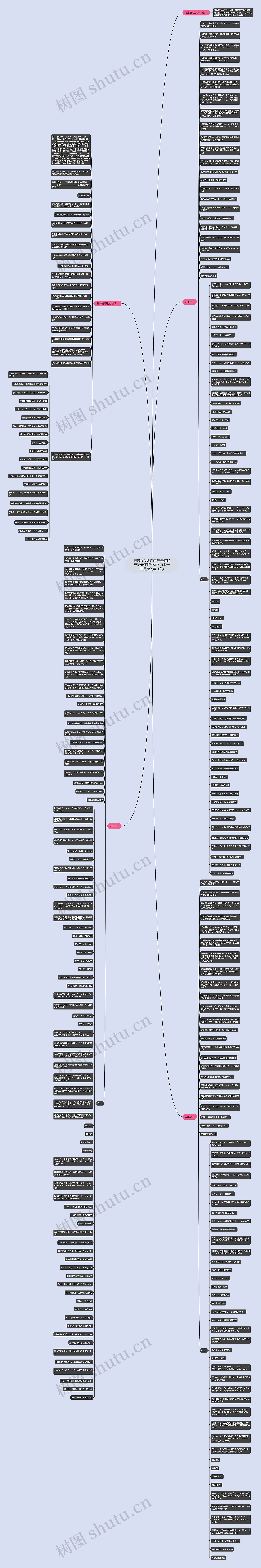 鲁鲁修经典语录(鲁鲁修经典语录在遇见你之前,我一直是死的第几集)思维导图