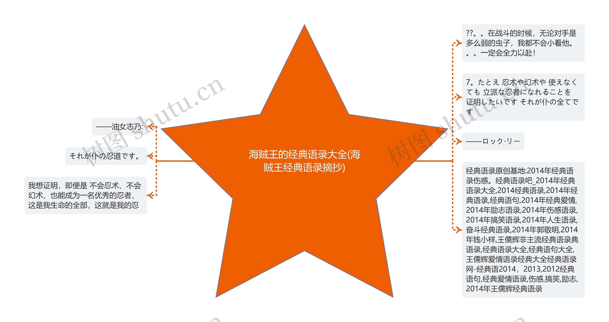 海贼王的经典语录大全(海贼王经典语录摘抄)