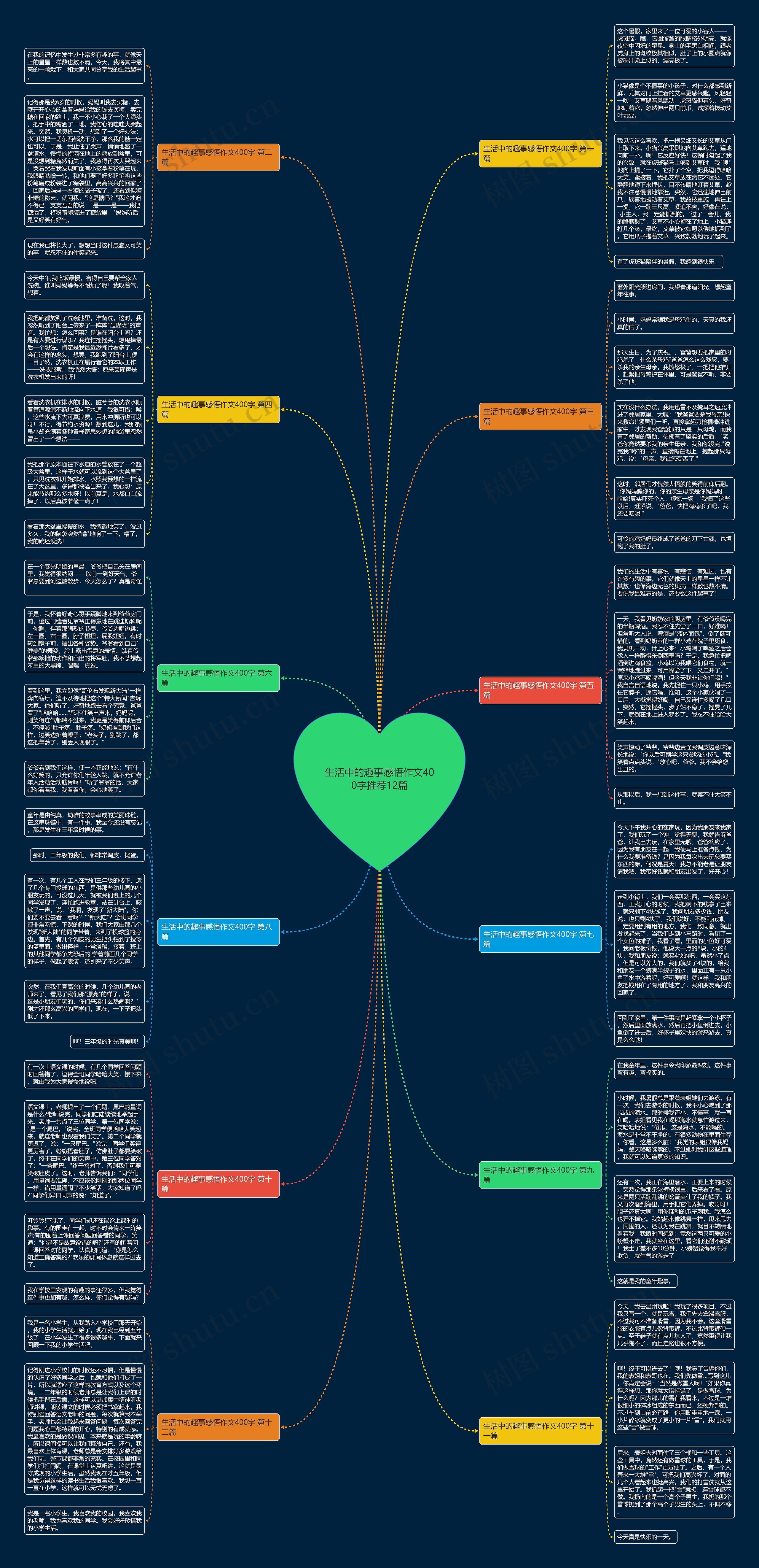 生活中的趣事感悟作文400字推荐12篇思维导图