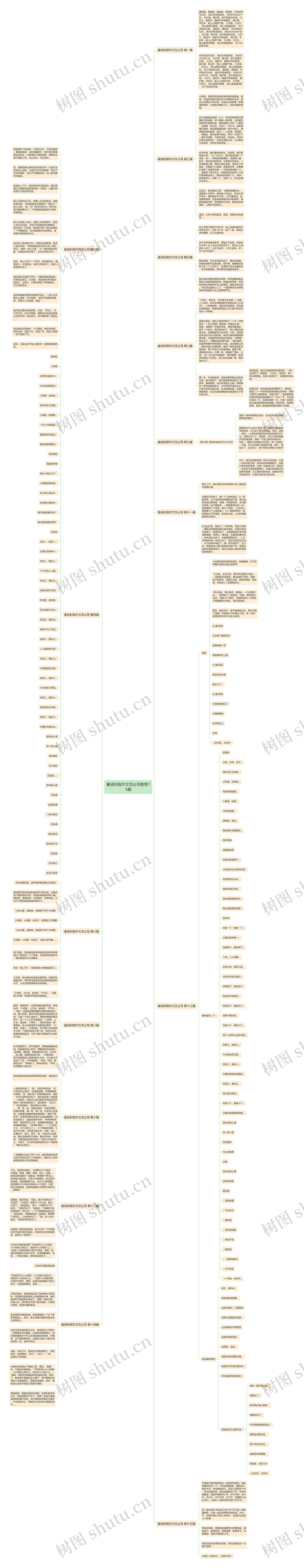 童谣和我作文怎么写推荐15篇思维导图