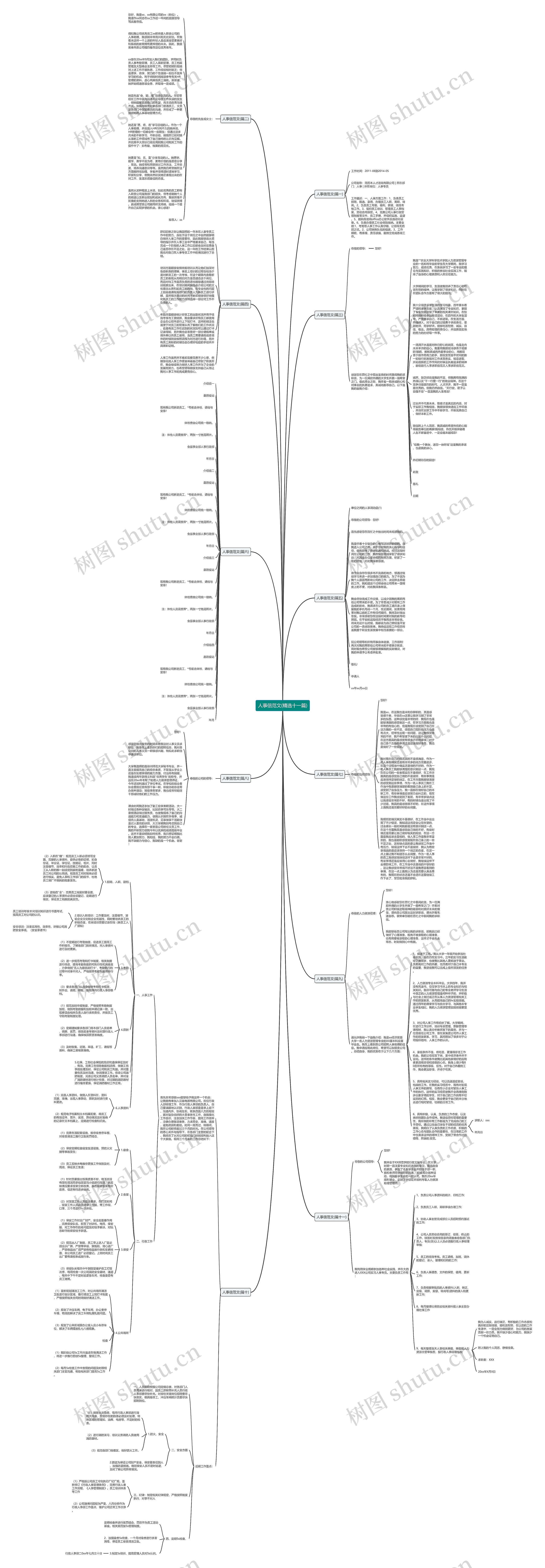 人事信范文(精选十一篇)思维导图