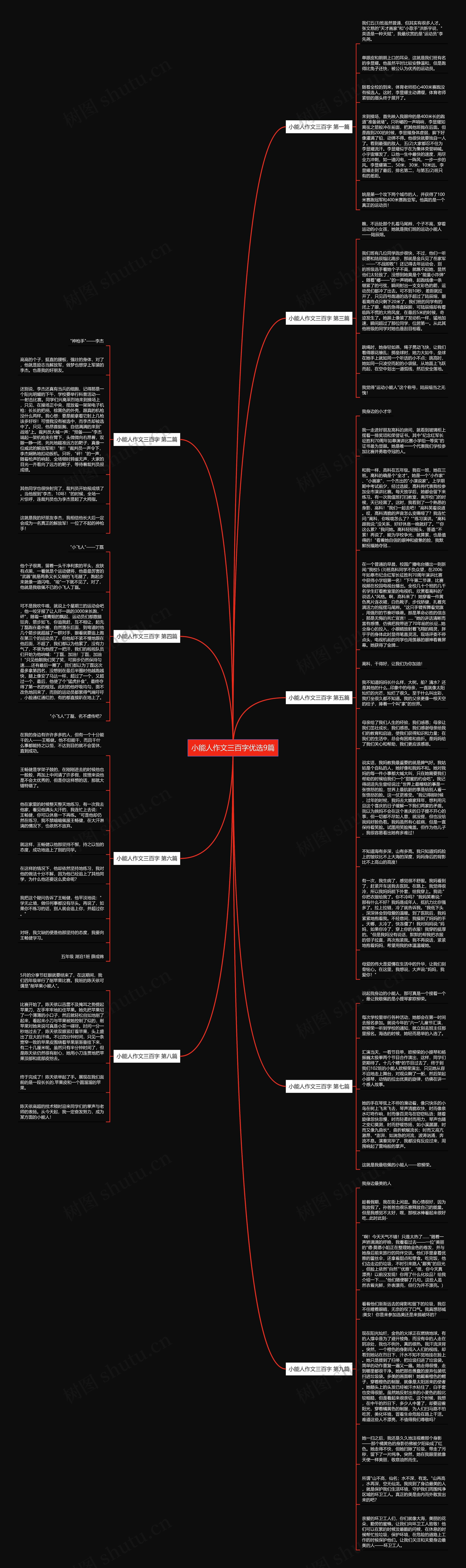 小能人作文三百字优选9篇思维导图
