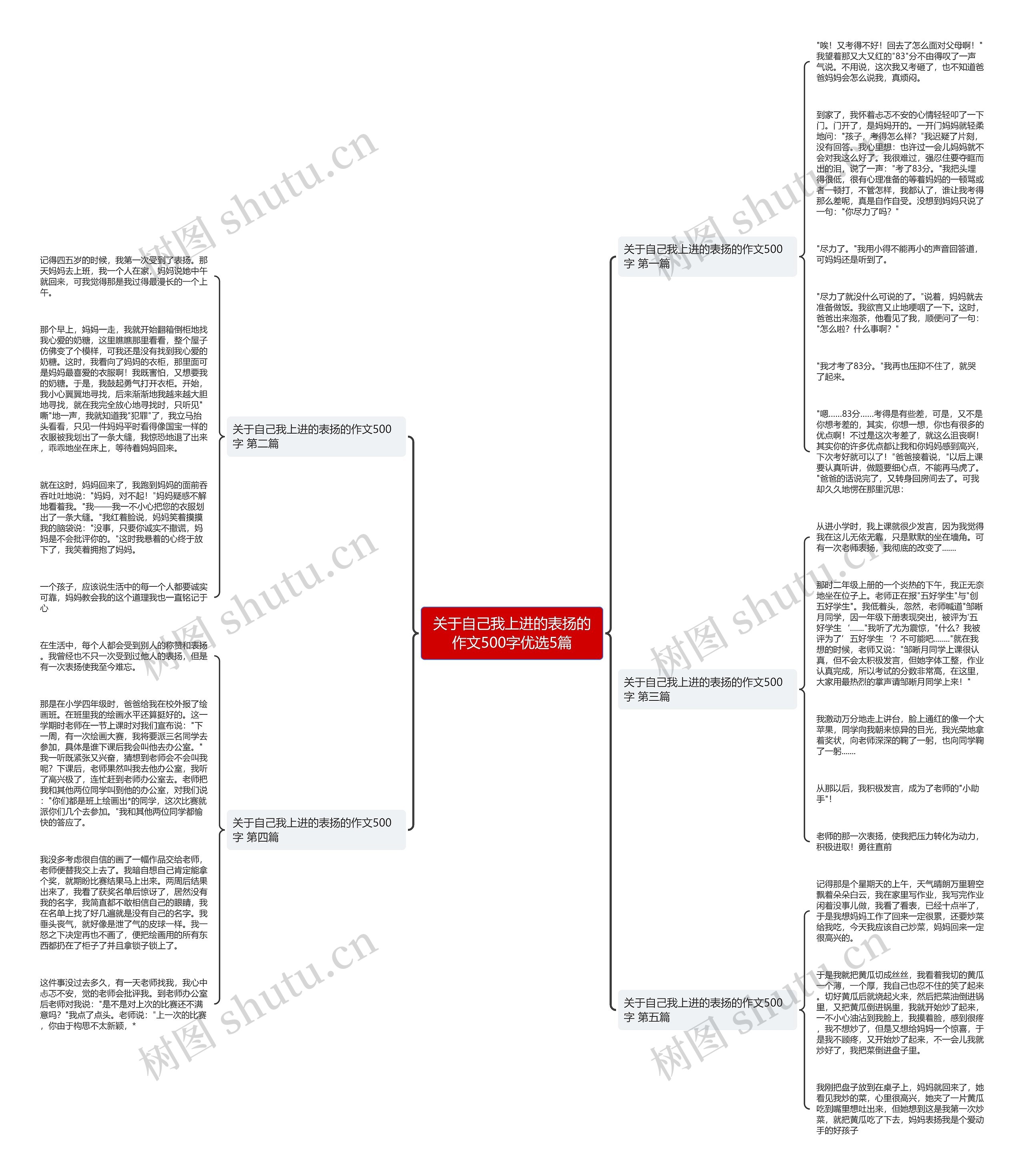 关于自己我上进的表扬的作文500字优选5篇 关于自己我上进的表扬的作文500字优选5篇