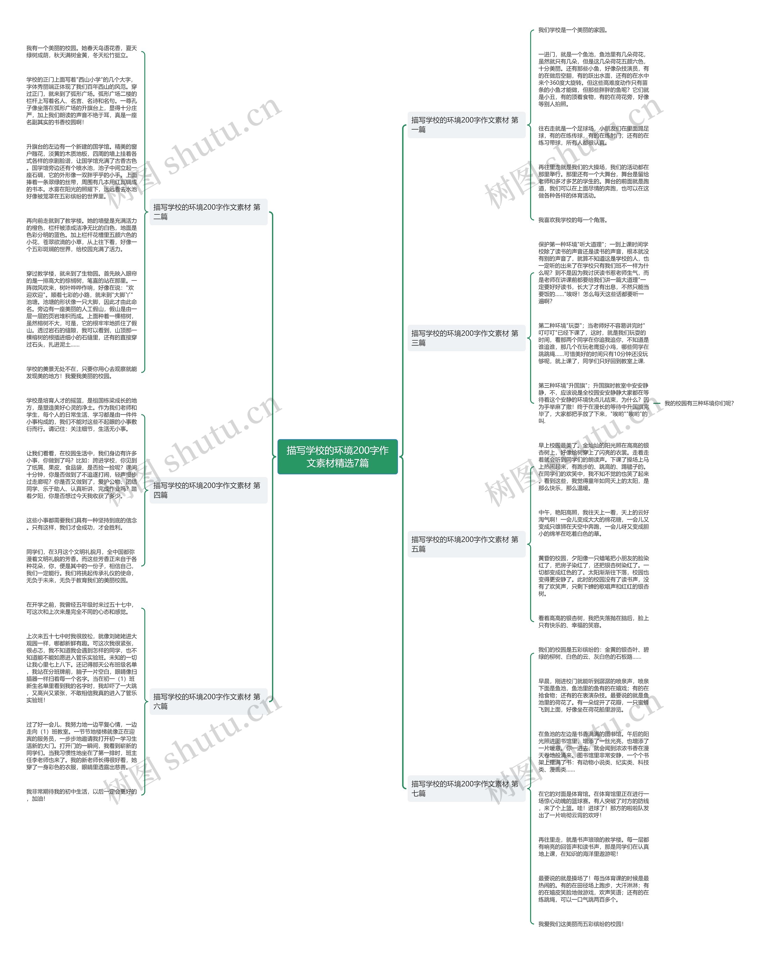 描写学校的环境200字作文素材精选7篇思维导图