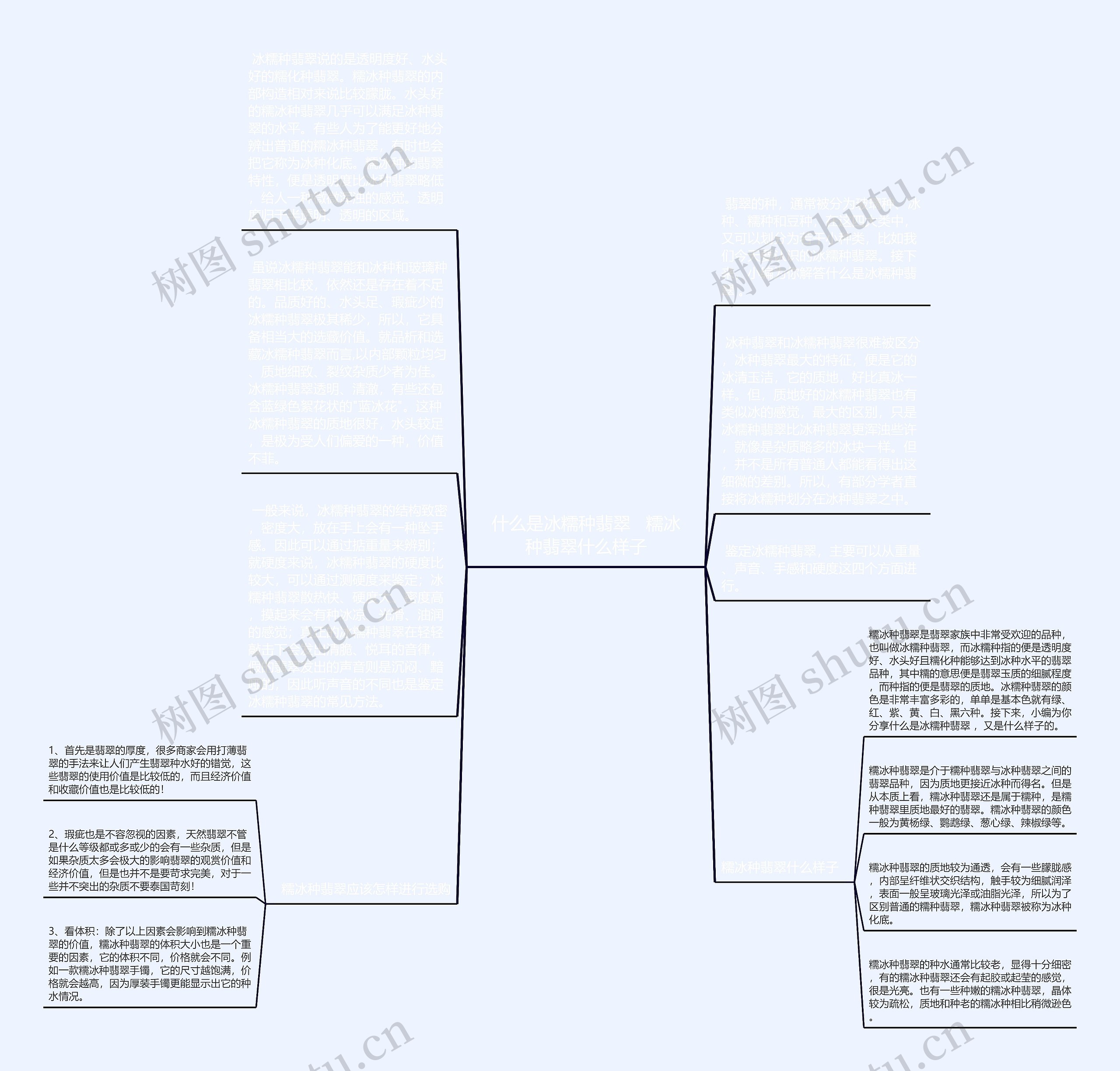 什么是冰糯种翡翠   糯冰种翡翠什么样子思维导图