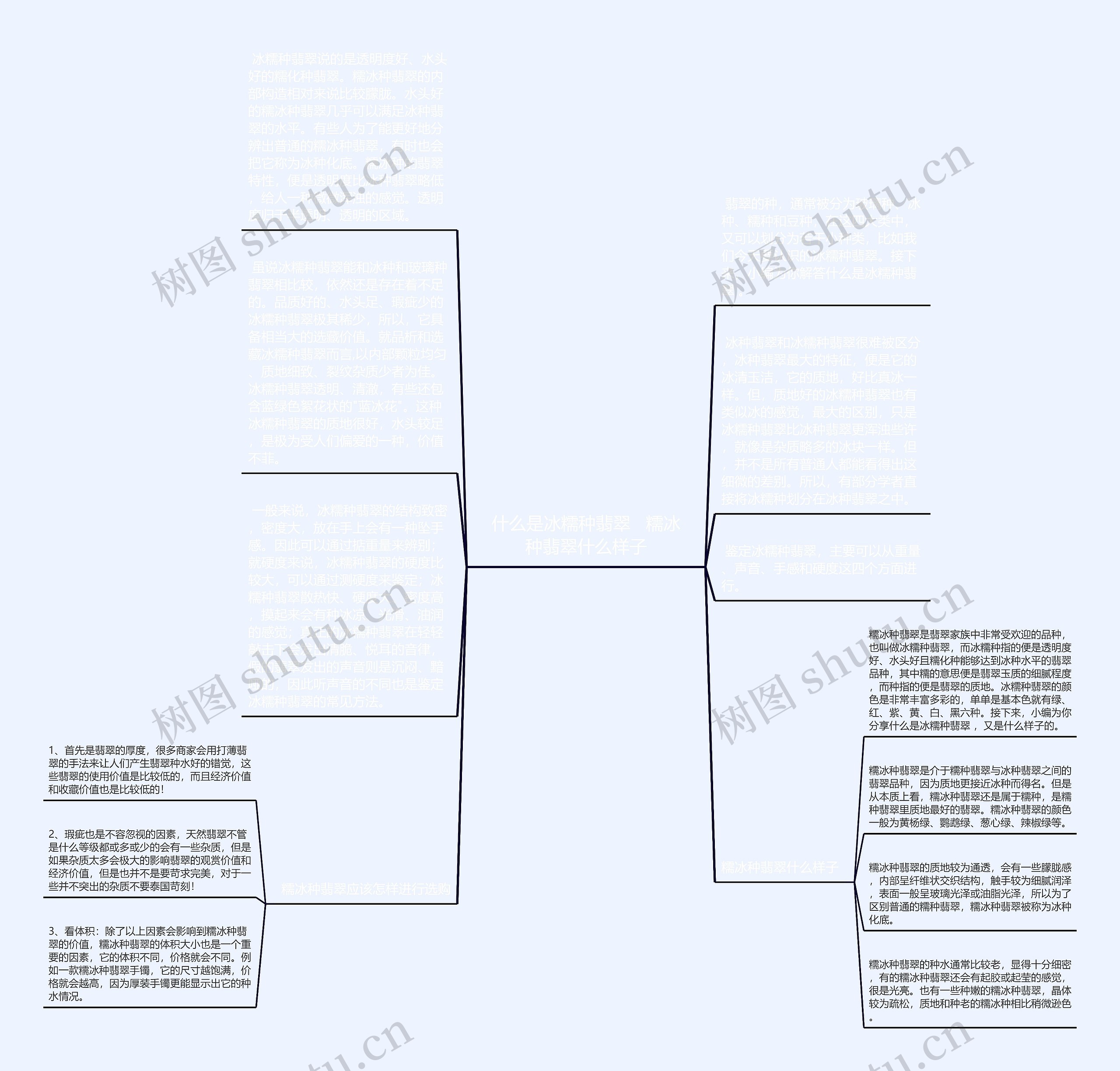 什么是冰糯种翡翠 糯冰种翡翠什么样子思维导图高清图 什么是冰糯种翡翠 糯冰种翡翠什么样子思维导图