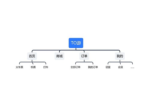 TO游