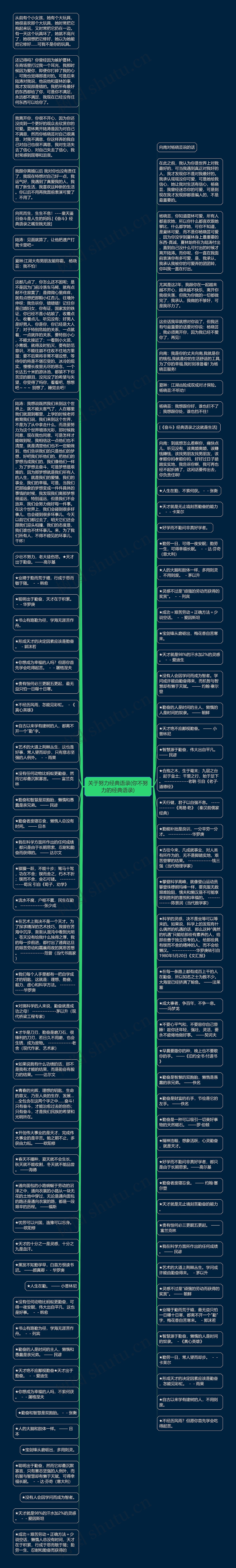 关于努力经典语录(你不努力的经典语录)思维导图