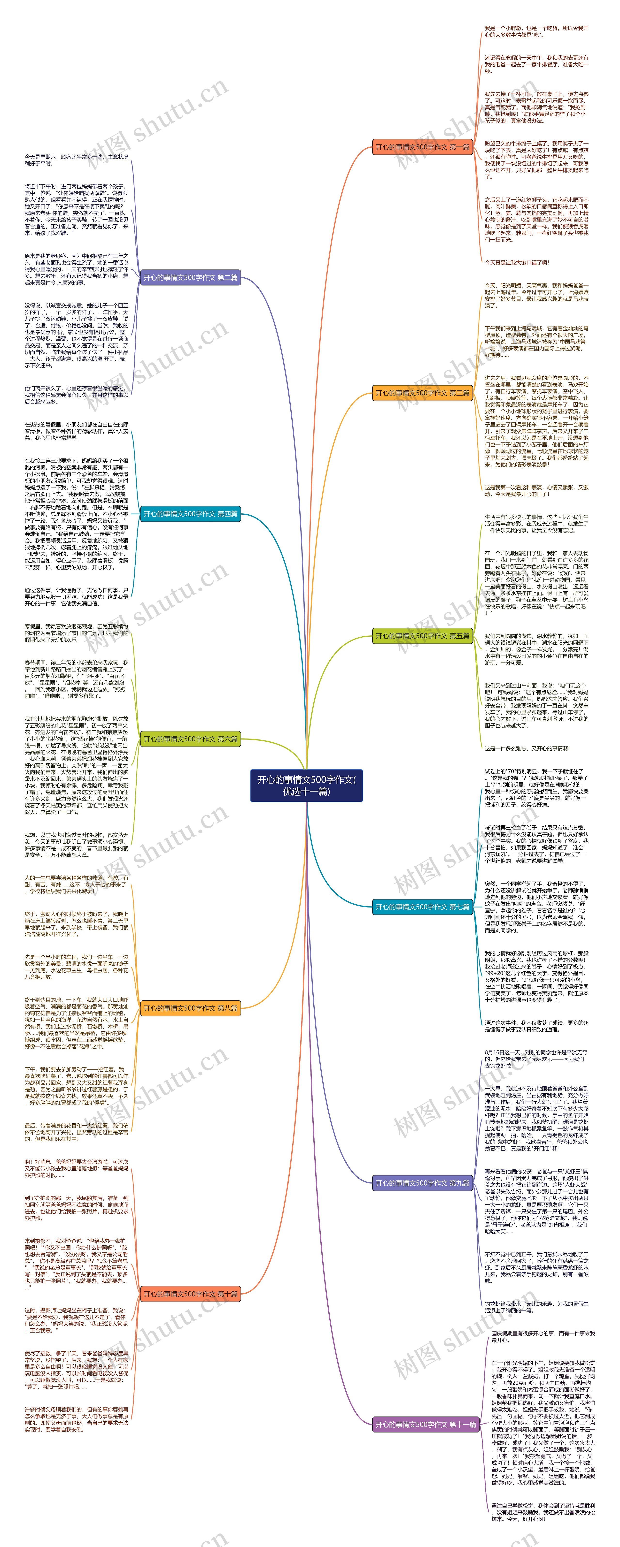 开心的事情文500字作文(优选十一篇) 开心的事情文500字作文(优选十一篇)