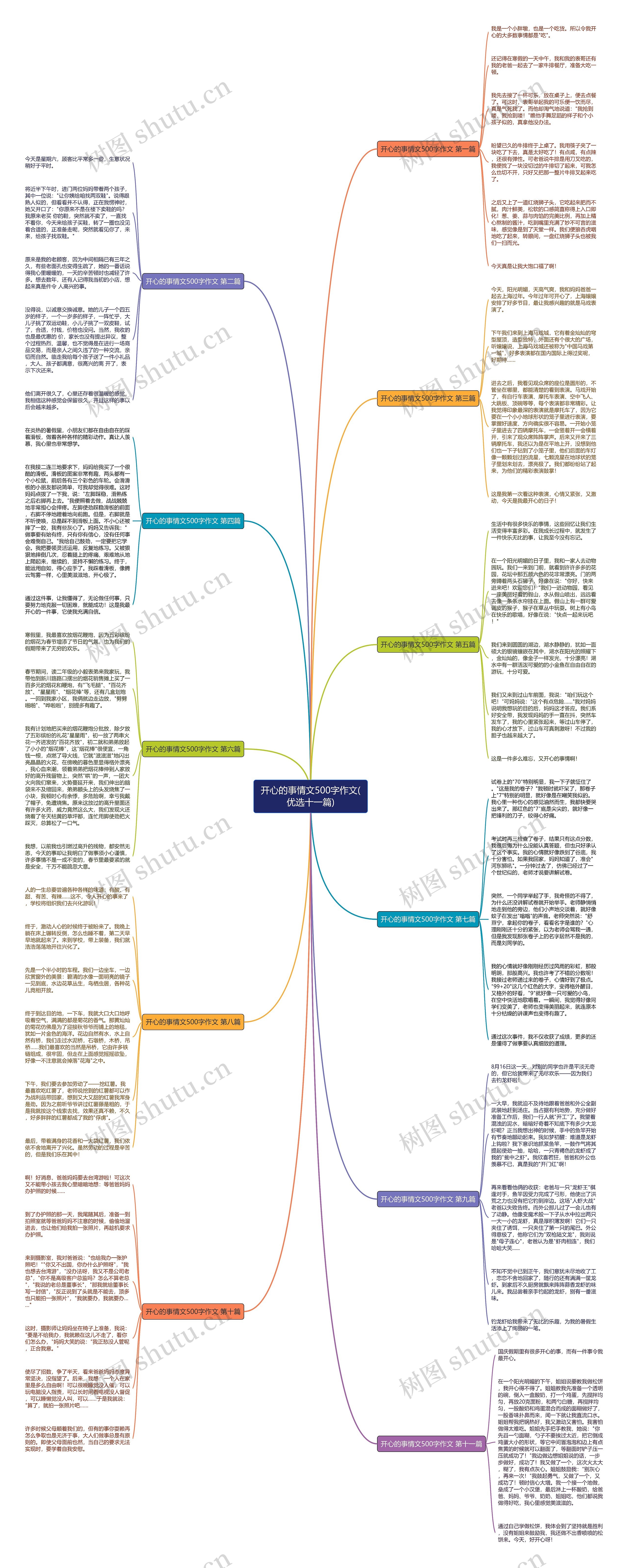 开心的事情文500字作文(优选十一篇)思维导图