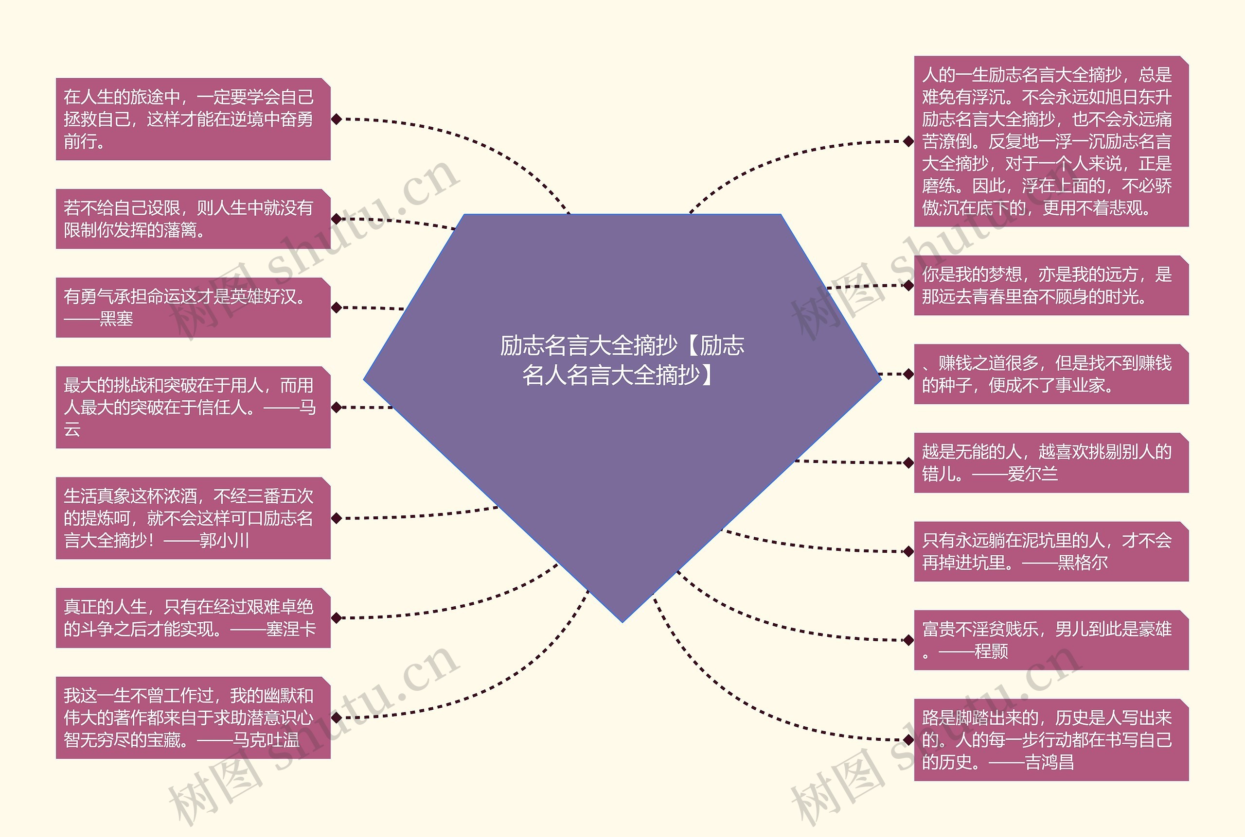 励志名言大全摘抄【励志名人名言大全摘抄】