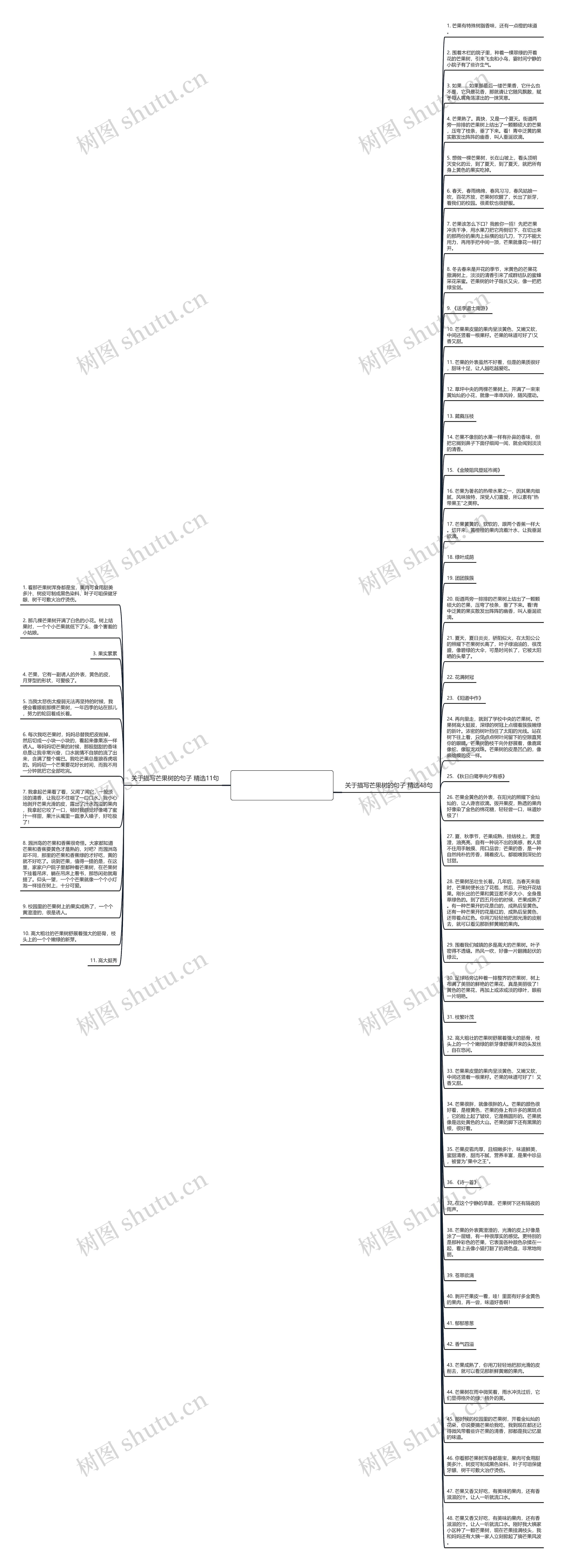 关于描写芒果树的句子精选59句思维导图