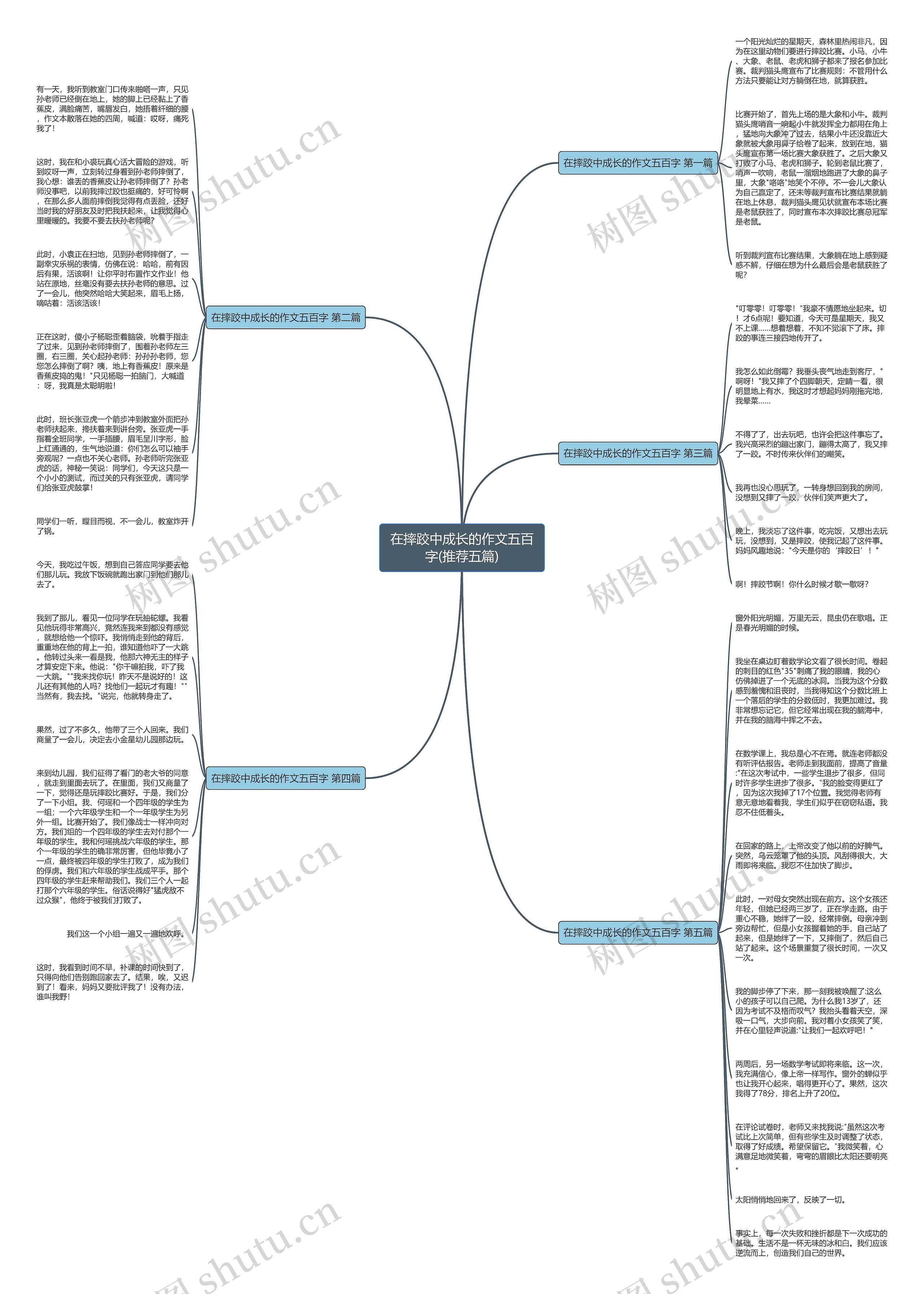 在摔跤中成长的作文五百字(推荐五篇)思维导图