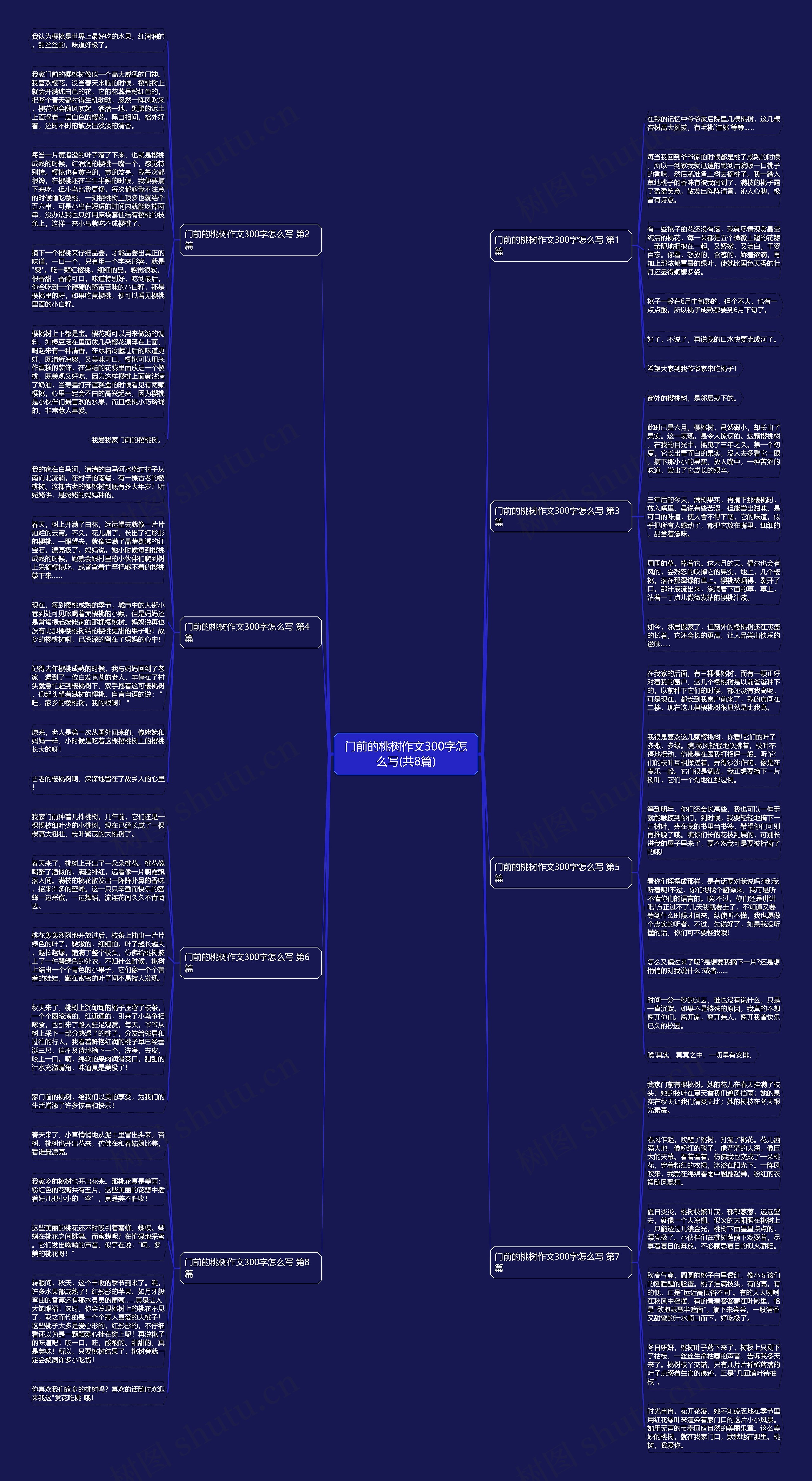 门前的桃树作文300字怎么写(共8篇)思维导图