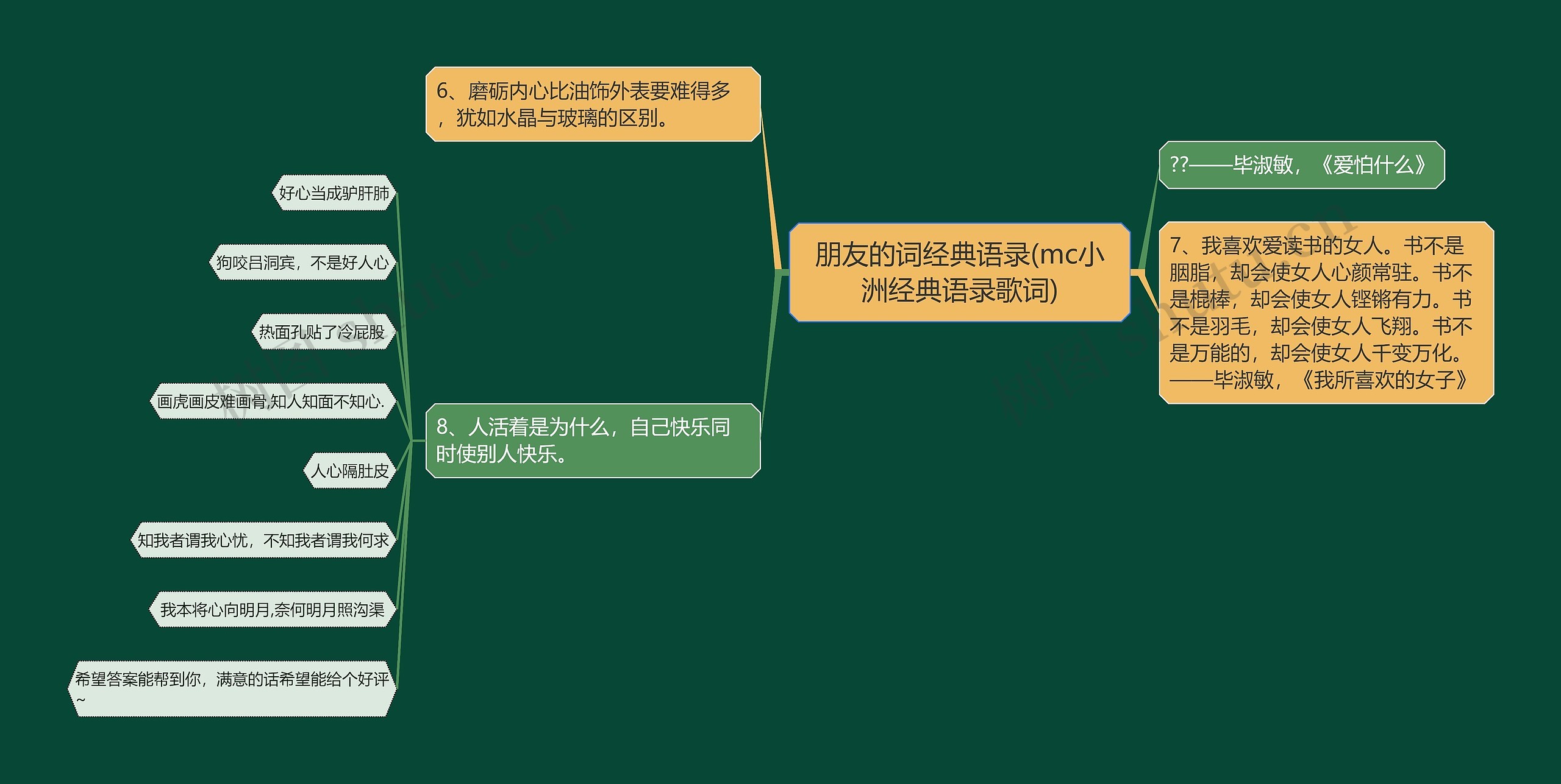 朋友的词经典语录(mc小洲经典语录歌词)思维导图