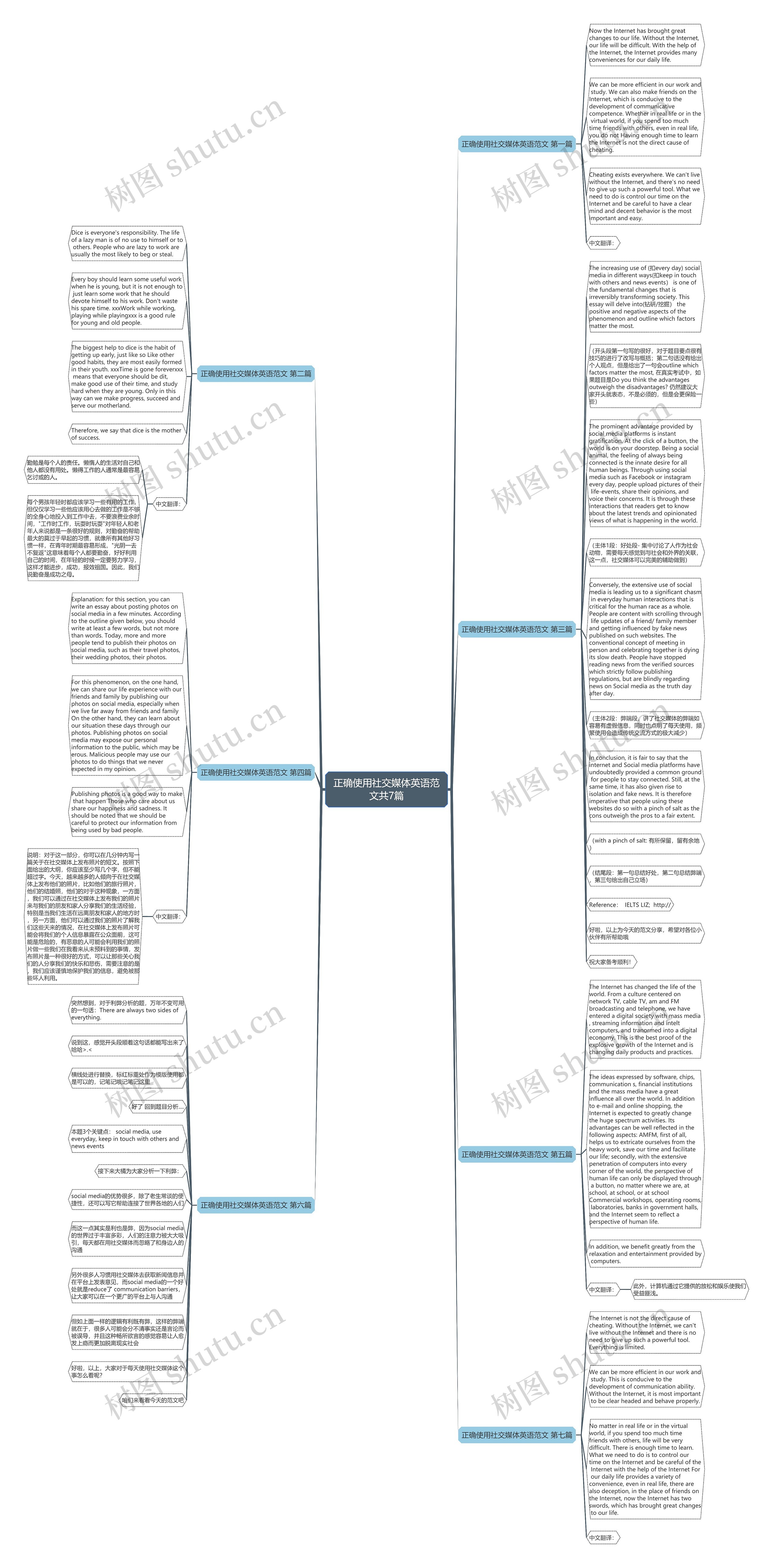 正确使用社交媒体英语范文共7篇思维导图