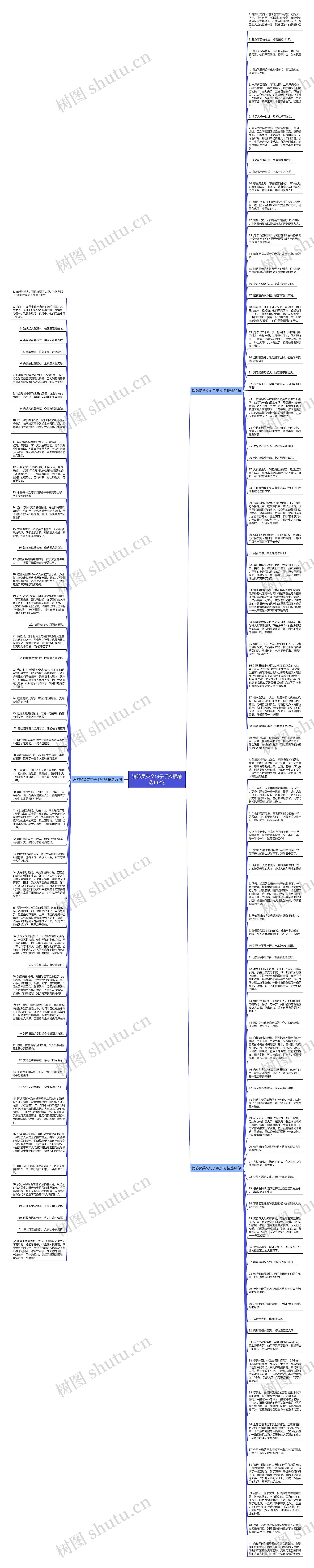 消防员英文句子手抄报精选132句思维导图