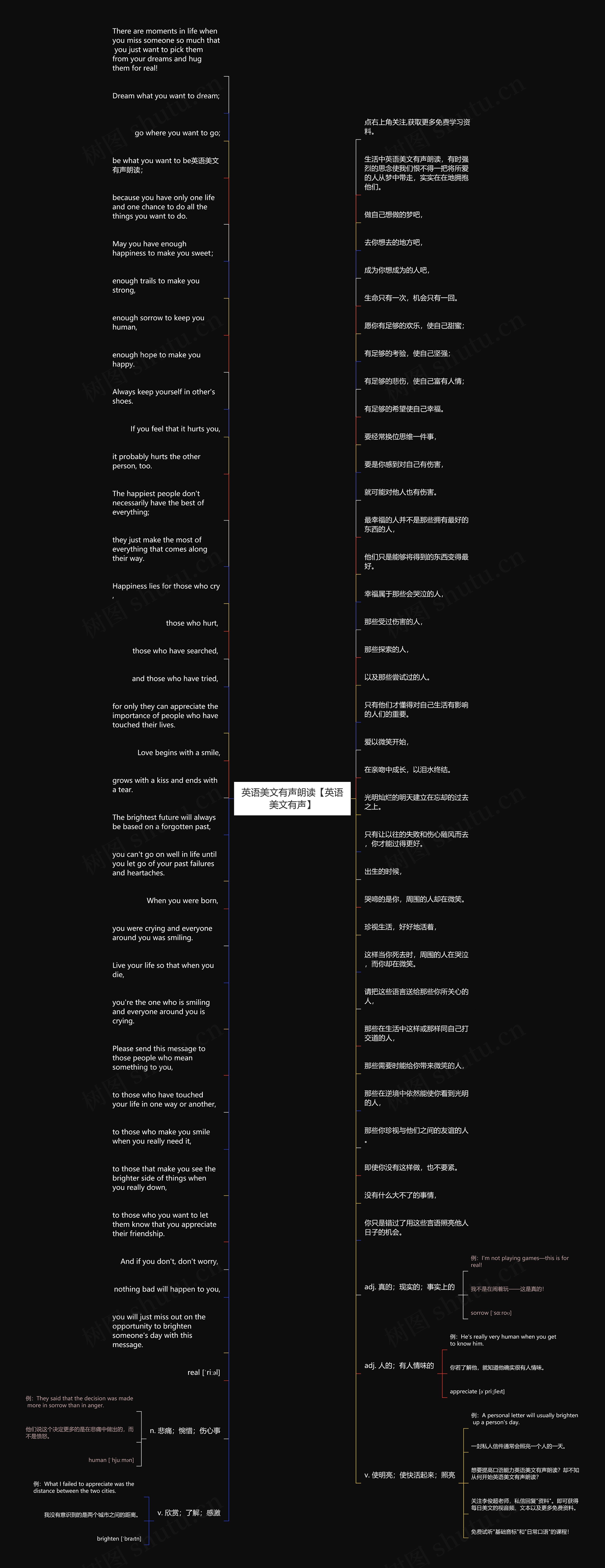 英语美文有声朗读【英语美文有声】思维导图